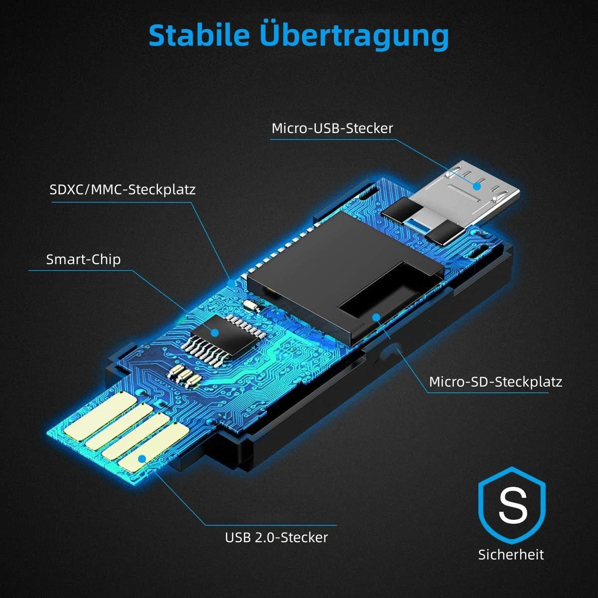 Elektronisches Gerät mit SD-, USB- und Micro-USB-Anschlüssen, beschriftet auf Deutsch.
