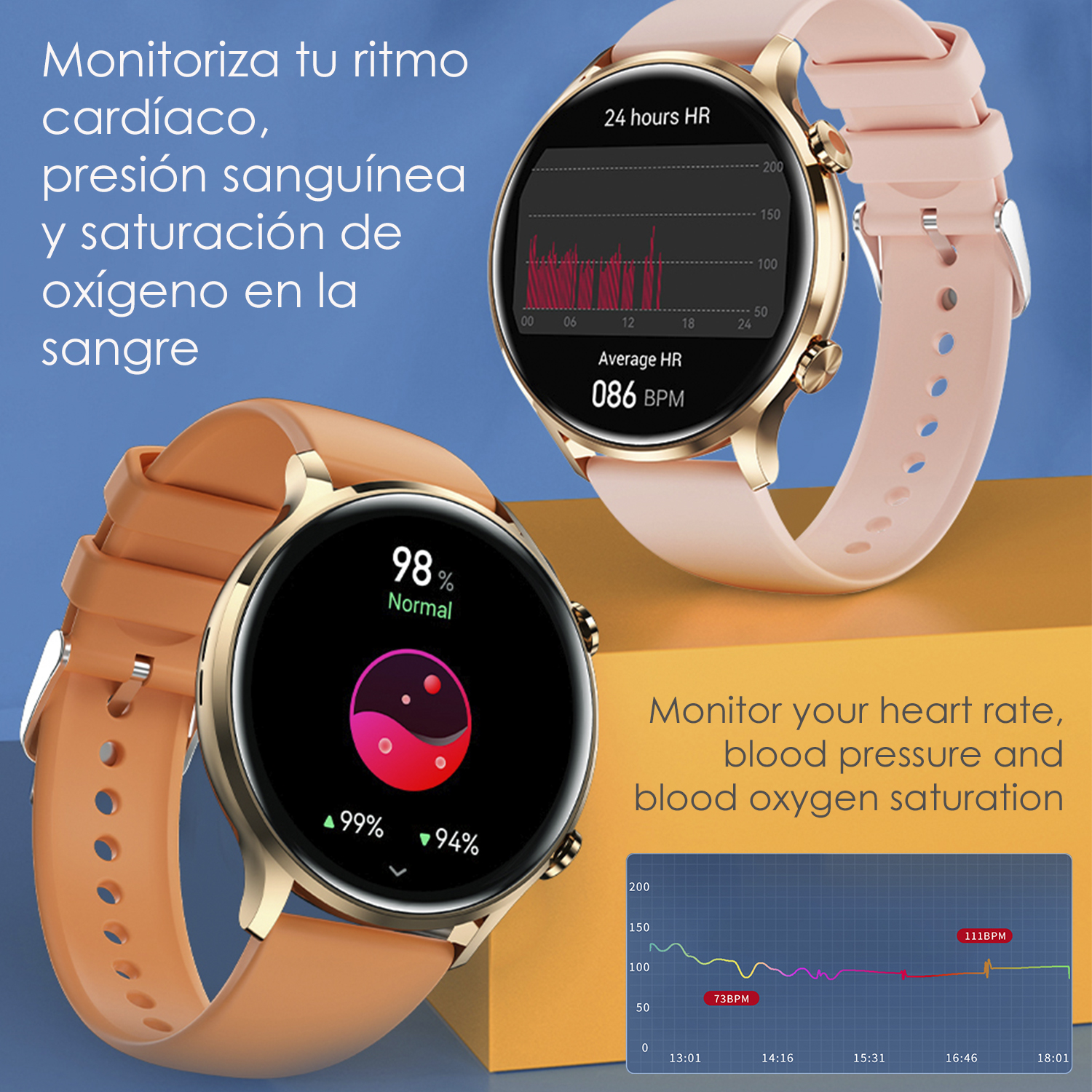 Smartwatch che mostrano frequenza cardiaca, pressione sanguigna e saturazione di ossigeno nel sangue.