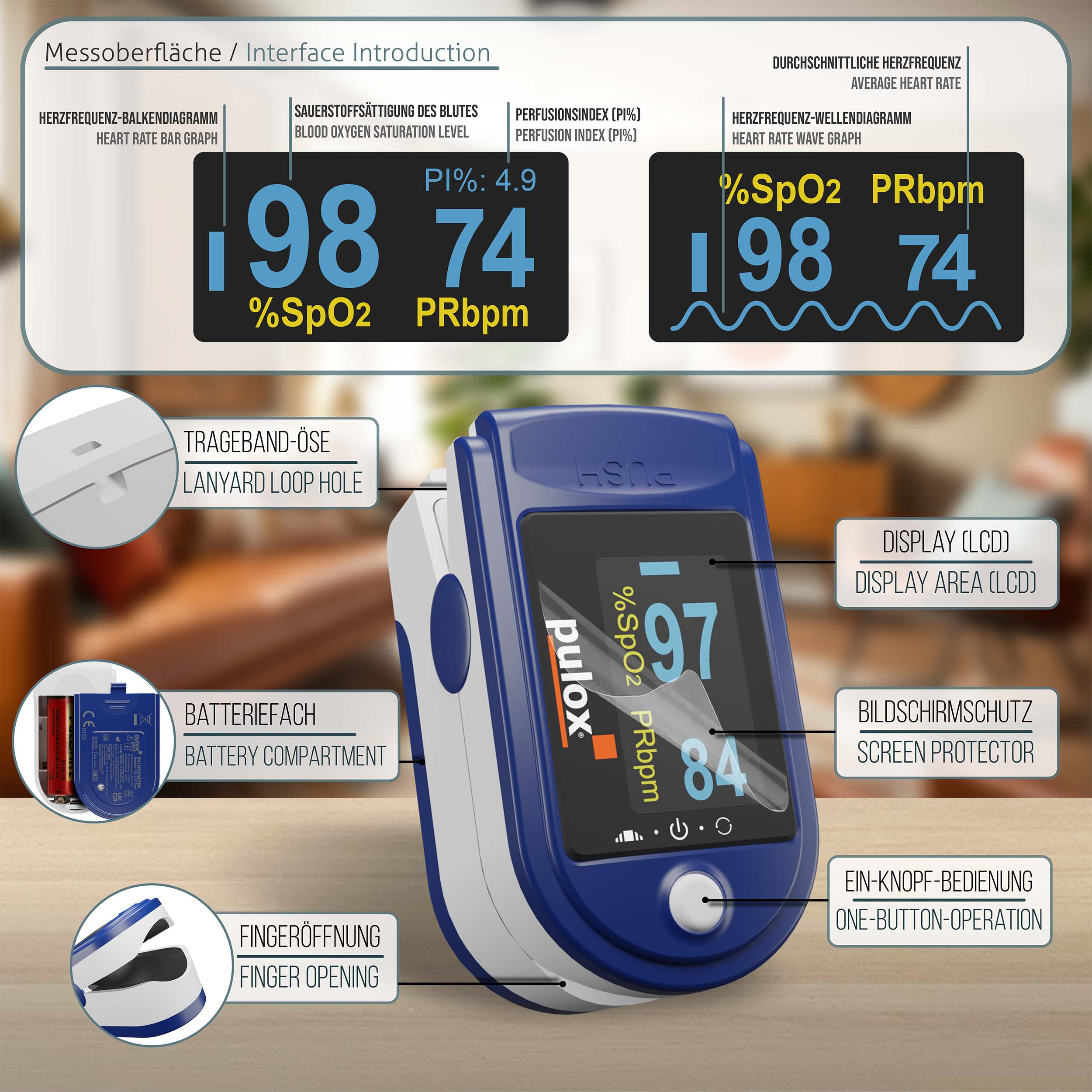 Ein Fingertip-Pulsoximeter mit SpO2- und PRbpm-Messwerten, mit Beschriftungen für Funktionen wie den Bildschirm.