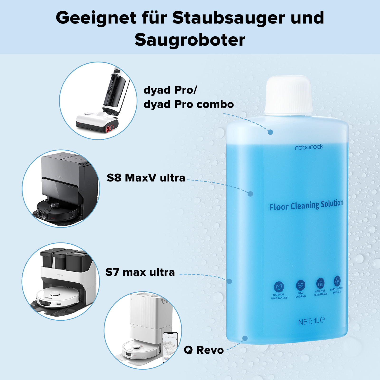 Flasche mit Reinigungslösung und Bildern von Reinigungsrobotern.