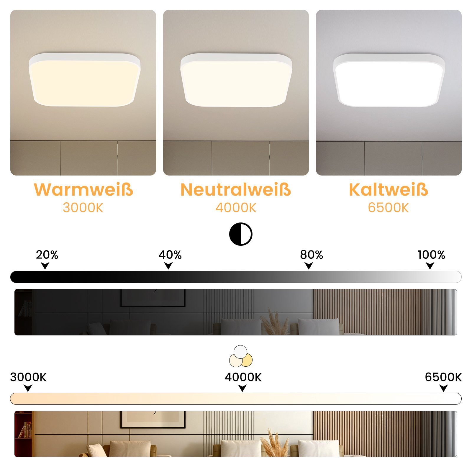 Trzy kwadratowe lampy sufitowe z napisami 'Biała ciepła', 'Biała neutralna' i 'Biała zimna'. Poniżej skale jasności.