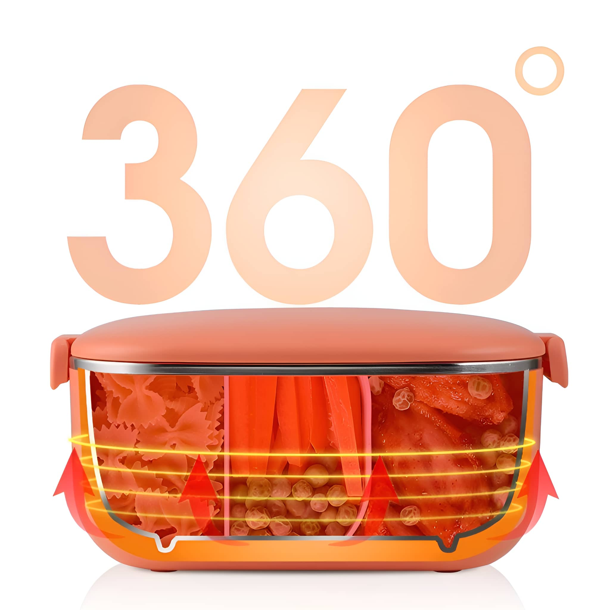 Ein orangefarbener Lebensmittelbehälter mit drei Fächern, gefüllt mit Essen. 360°-Symbol darüber.