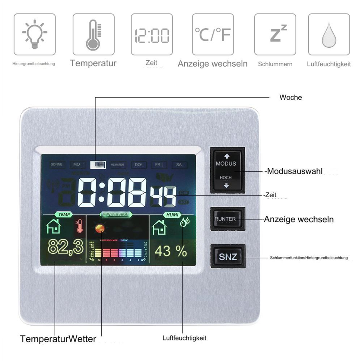 Digitale Wetterstation mit Anzeige von Zeit, Temperatur, Luftfeuchtigkeit und Wettersymbolen.