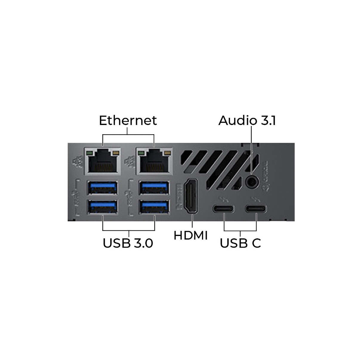 Tylny panel urządzenia z kilkoma portami: Ethernet, USB 3.0, HDMI i USB C.