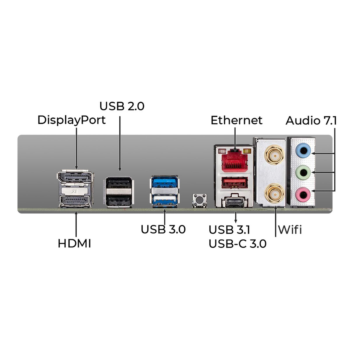 Porty komputera na płycie, oznaczone: HDMI, USB, DisplayPort, Ethernet, Audio i Wifi.