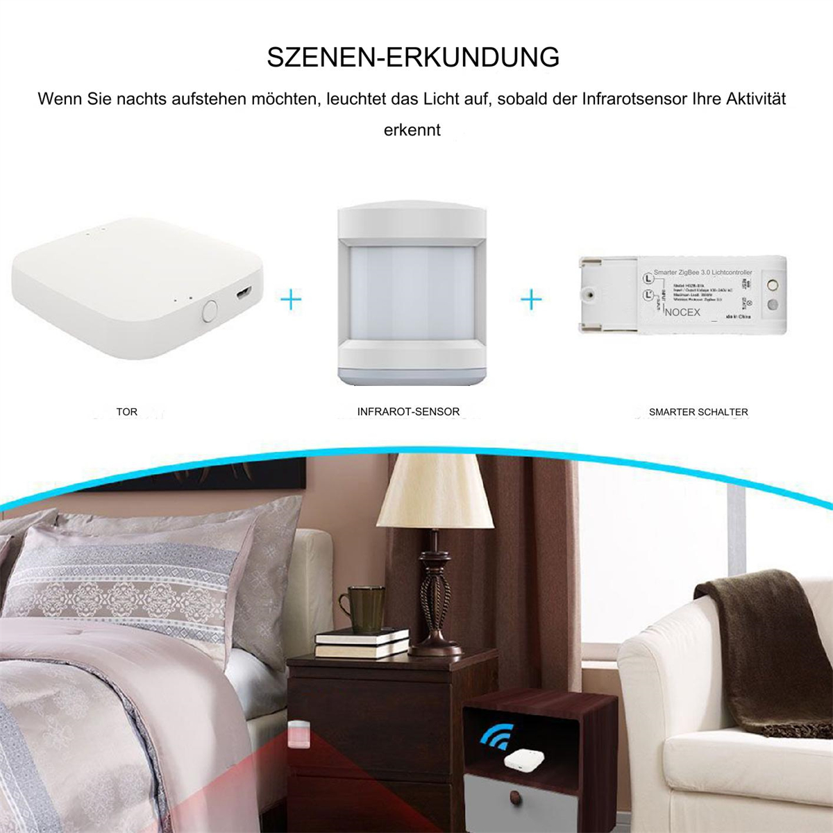 Diagramm eines Smart-Home-Systems: ein weißes Gerät, Sensor und Schalter.