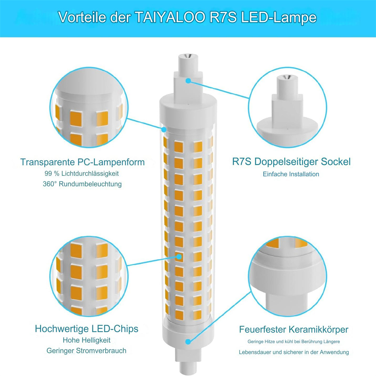 Eine weiße LED-Leuchte mit gelben Lichtern im Inneren, mit Text und Diagrammen, die ihre Funktionen beschreiben.