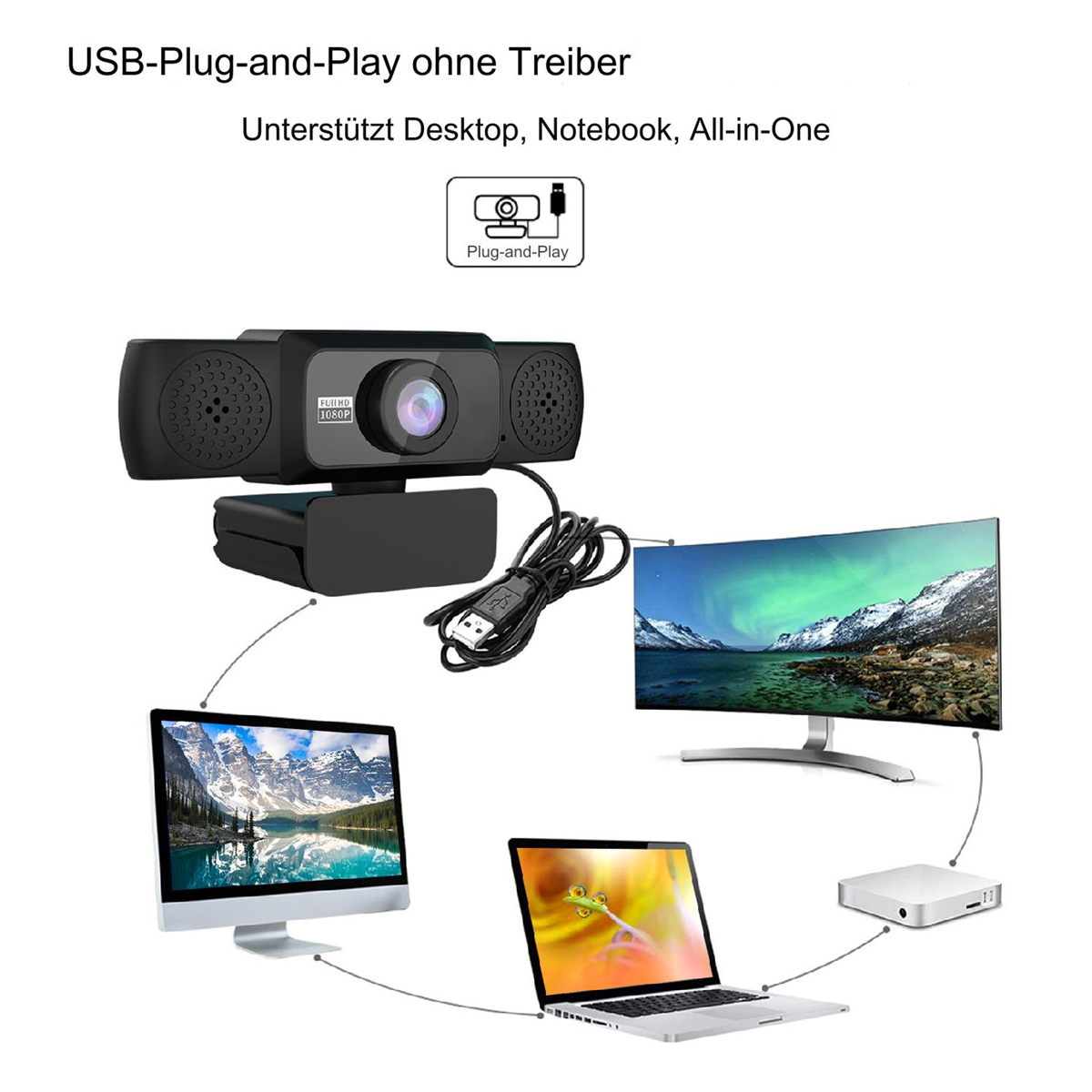 Eine Webcam, die mit mehreren Computern verbunden ist. Zeigt verschiedene Setups und Verbindungen.