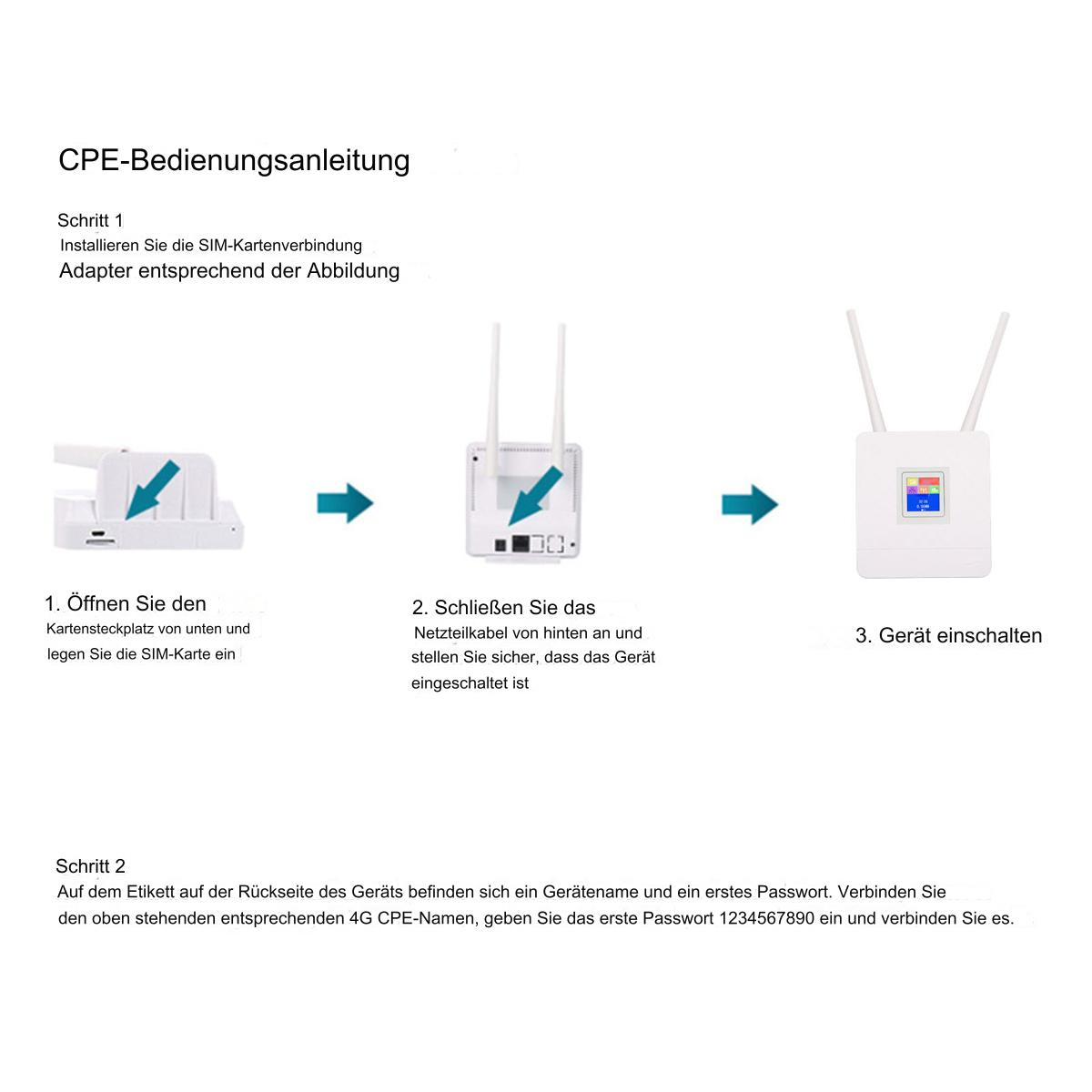 Diagramm zur Einrichtung eines CPE-Geräts, das Schritte zur SIM-Installation und Geräteaktivierung zeigt.