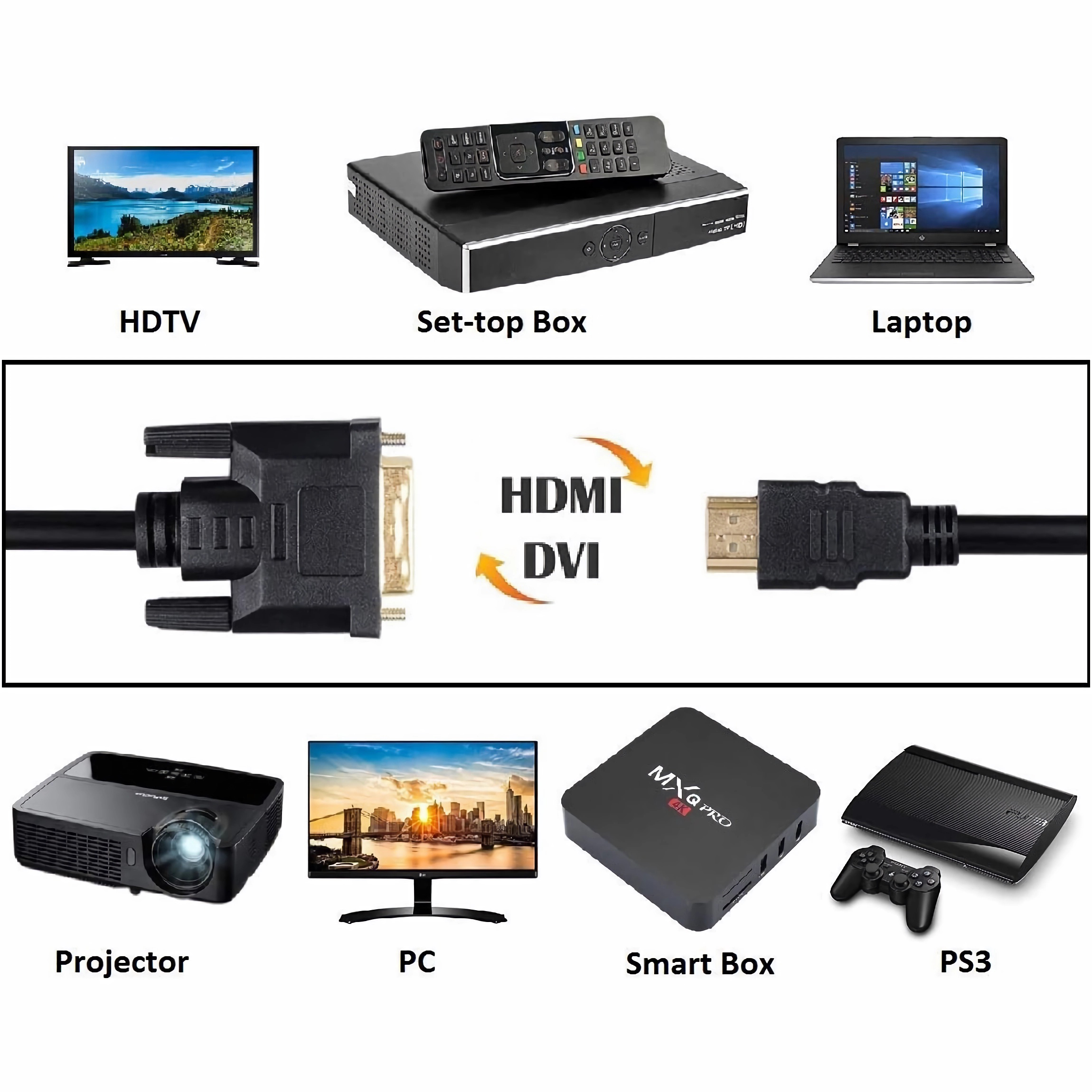 Verschiedene Elektronik: HDTV, Set-Top-Box, Laptop, Projektor, PC, Smartbox, PS3 und Kabel.