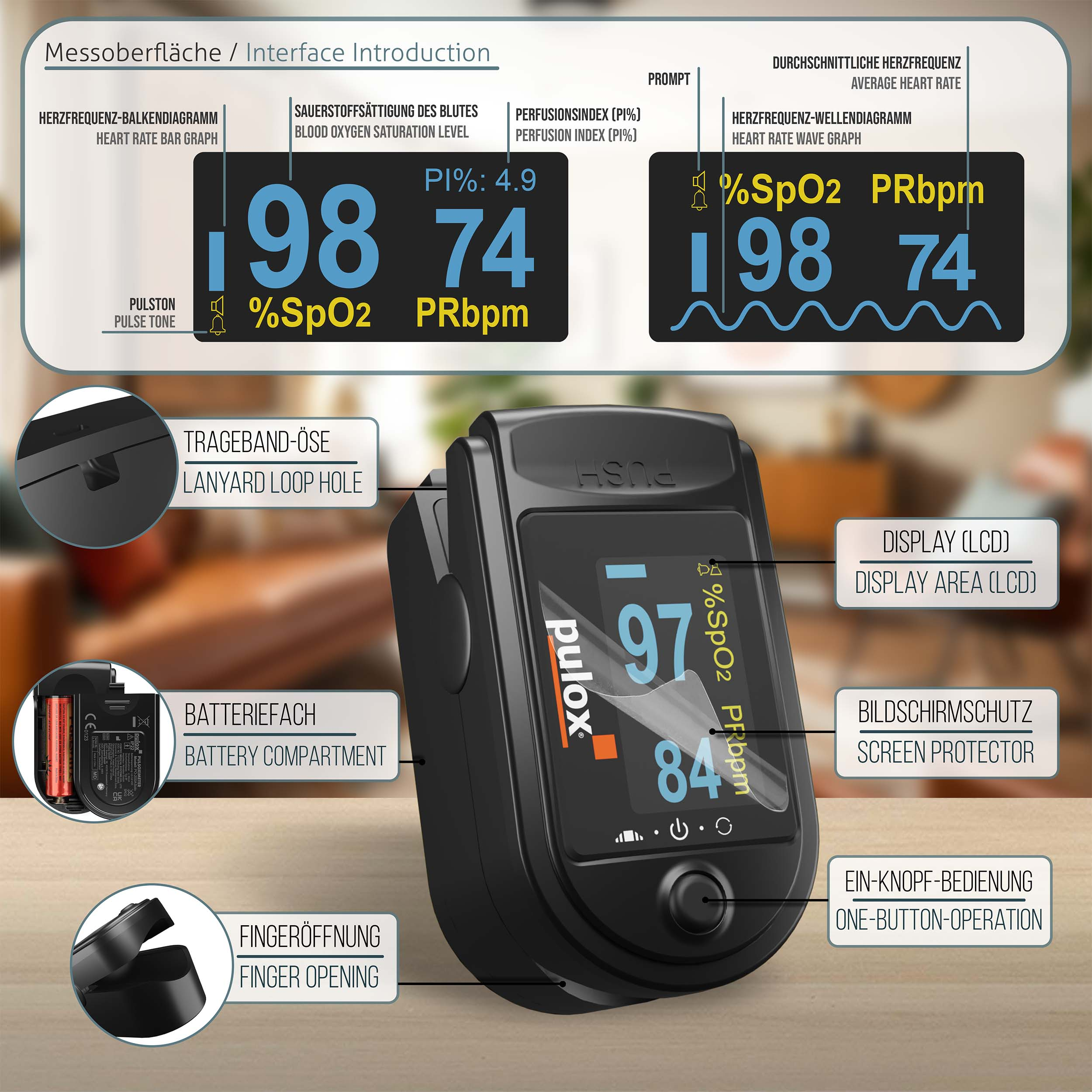 Ein schwarzes Pulsoximeter, das SpO2, PRbpm und PI mit beschrifteten Komponenten anzeigt.