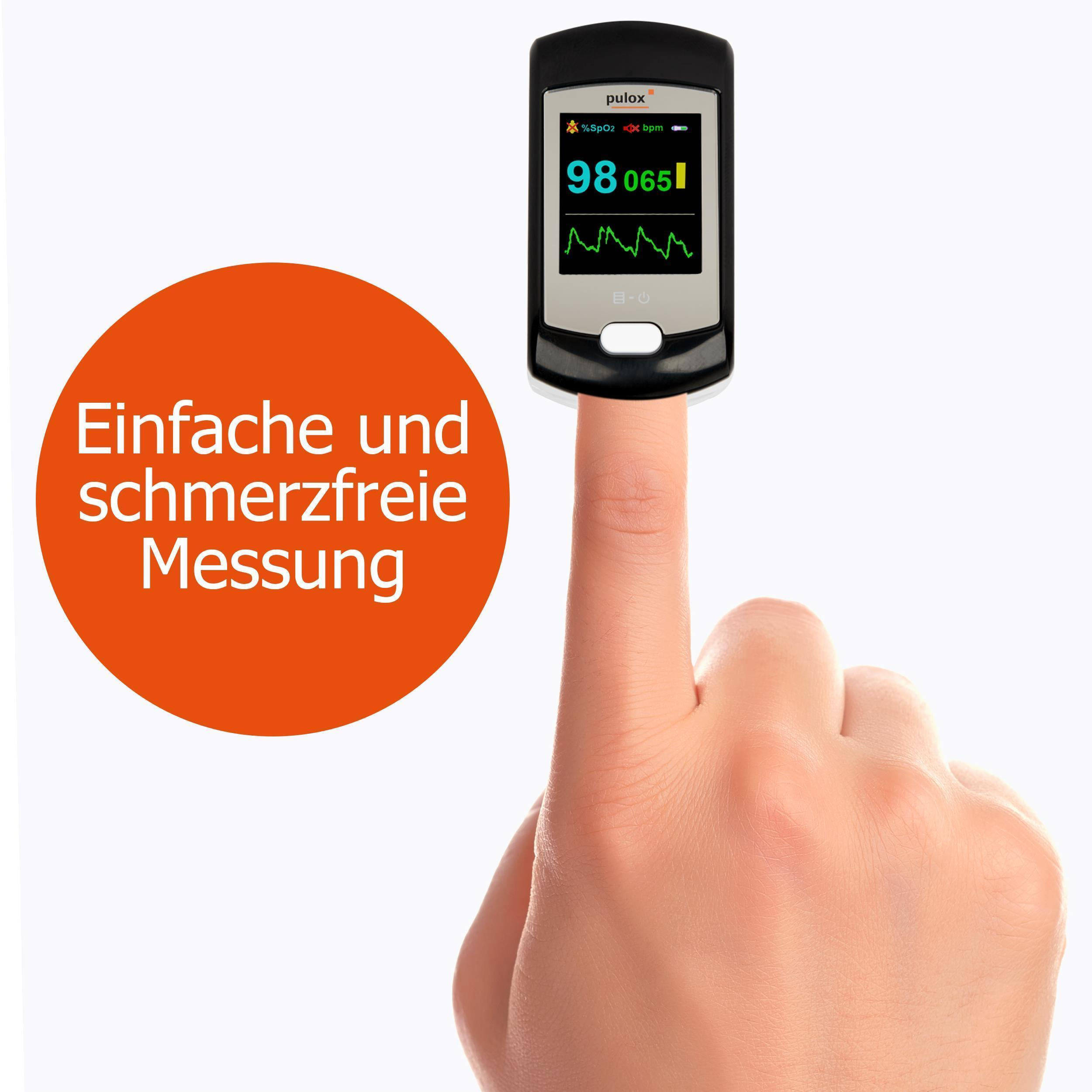 Ein Finger mit einem Pulsoximeter, das 98 und 65 anzeigt.