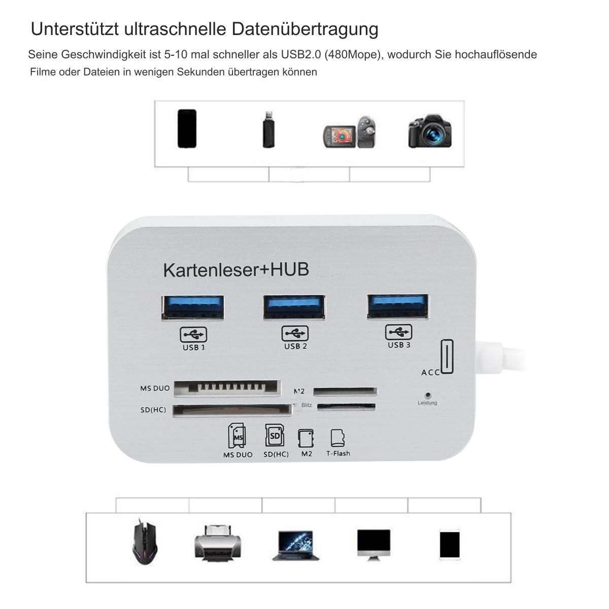 Ein silberner Kartenleser mit mehreren USB-Anschlüssen. Es gibt kleine Bilder, die die Funktionen veranschaulichen.