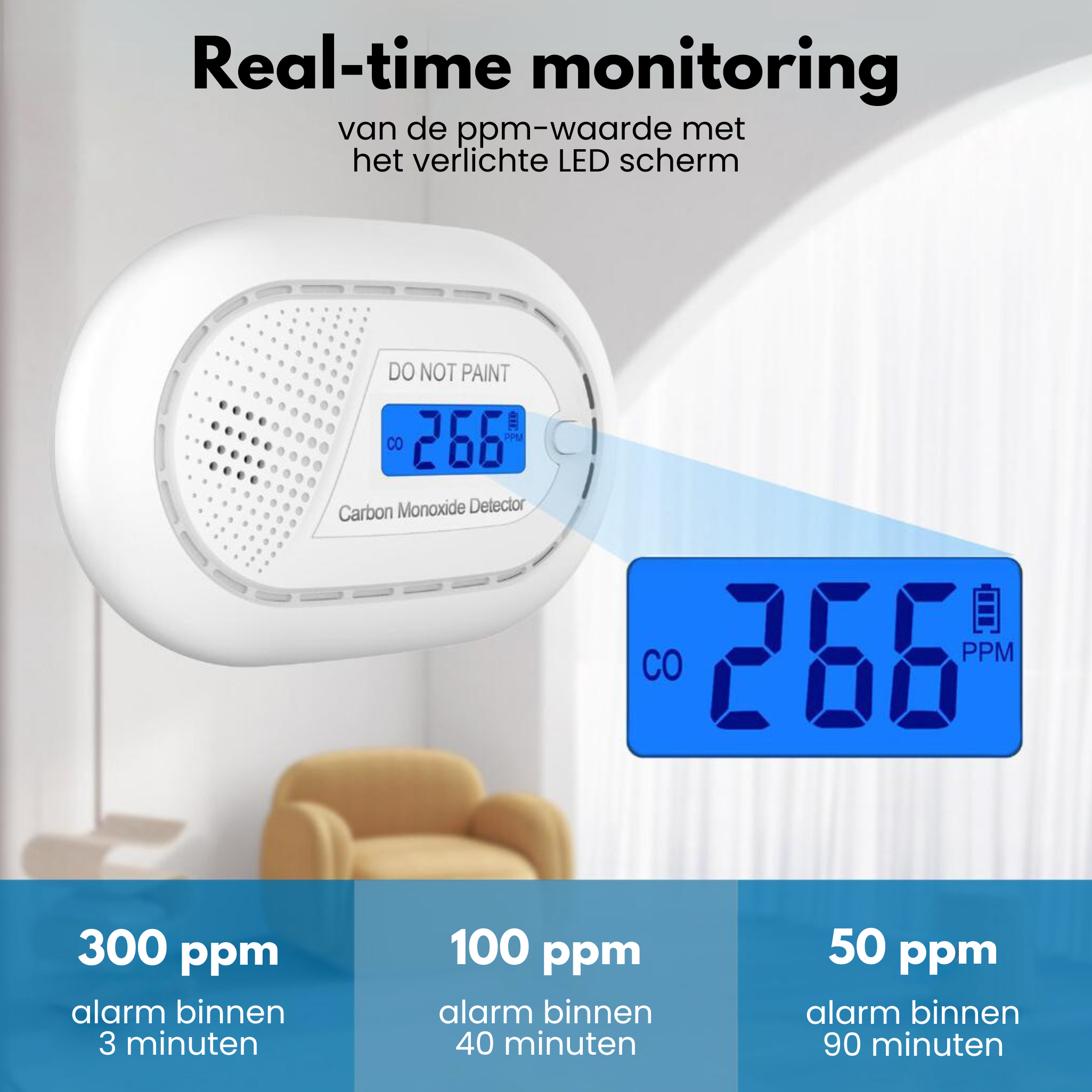 A white carbon monoxide detector with a display showing 266 PPM. Other readings are shown.