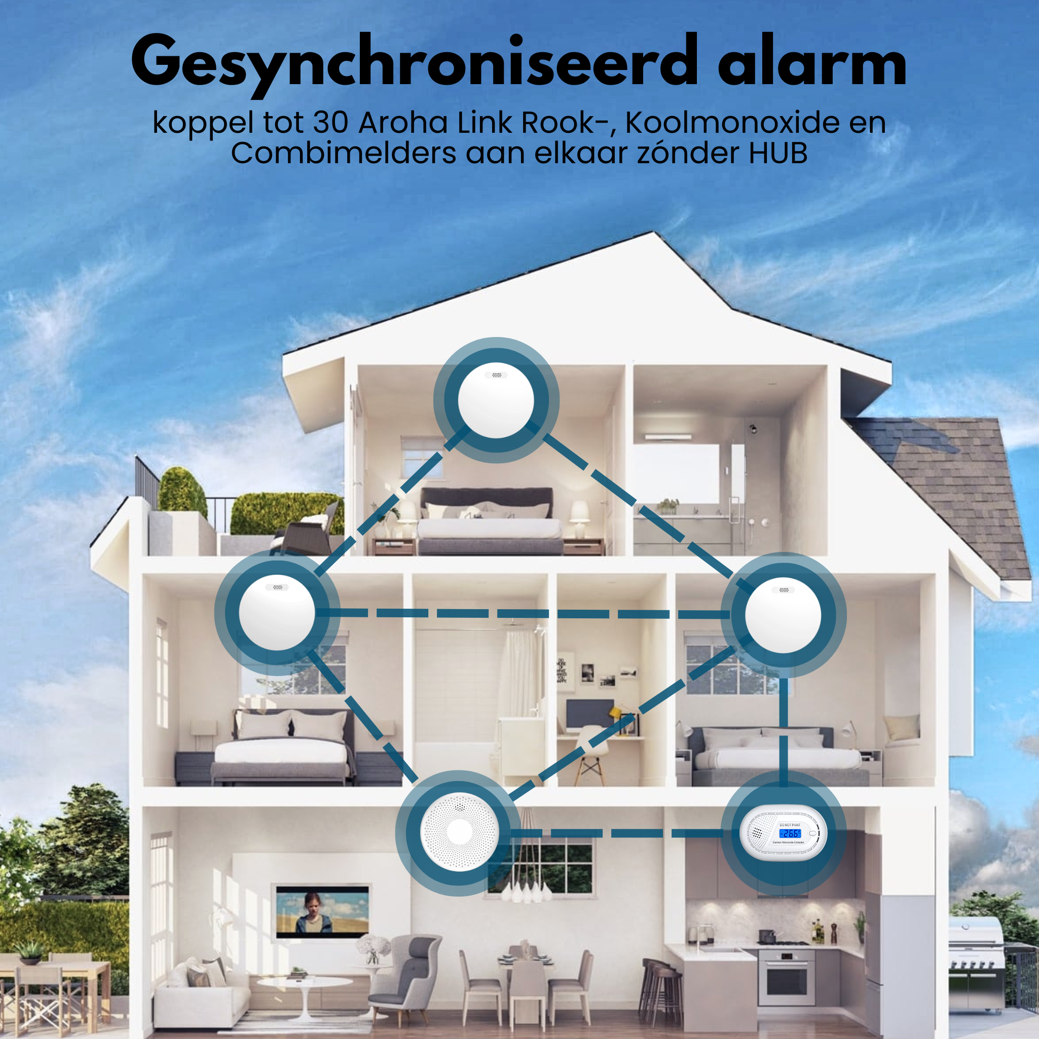 Schnitt durch ein Haus mit vernetzten Rauchmeldern. Text zeigt die Synchronisation der Geräte.