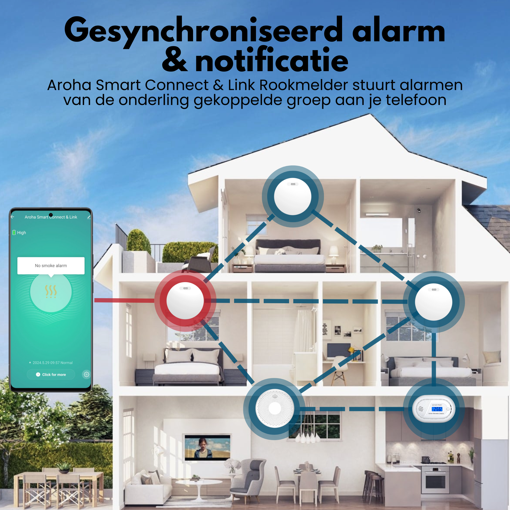 Diagram van een huis met een rookmeldersysteem dat is aangesloten op een telefoon.
