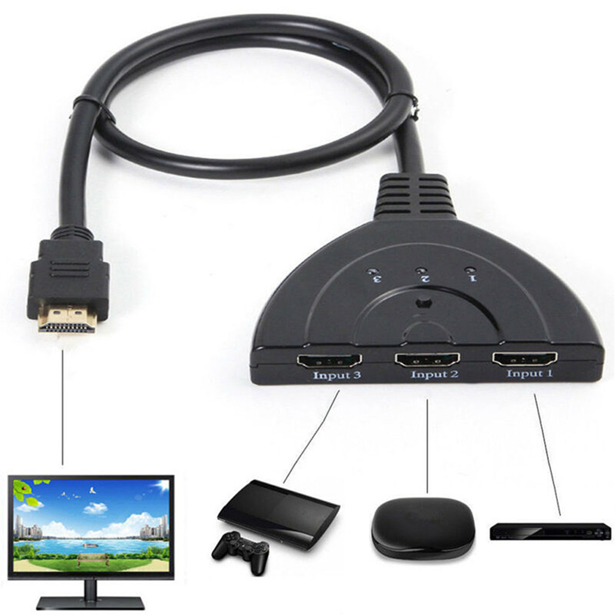 Ein schwarzer HDMI-Splitter mit drei Eingangsanschlüssen, angeschlossen an einen Monitor, eine Konsole und einen Mediaplayer.