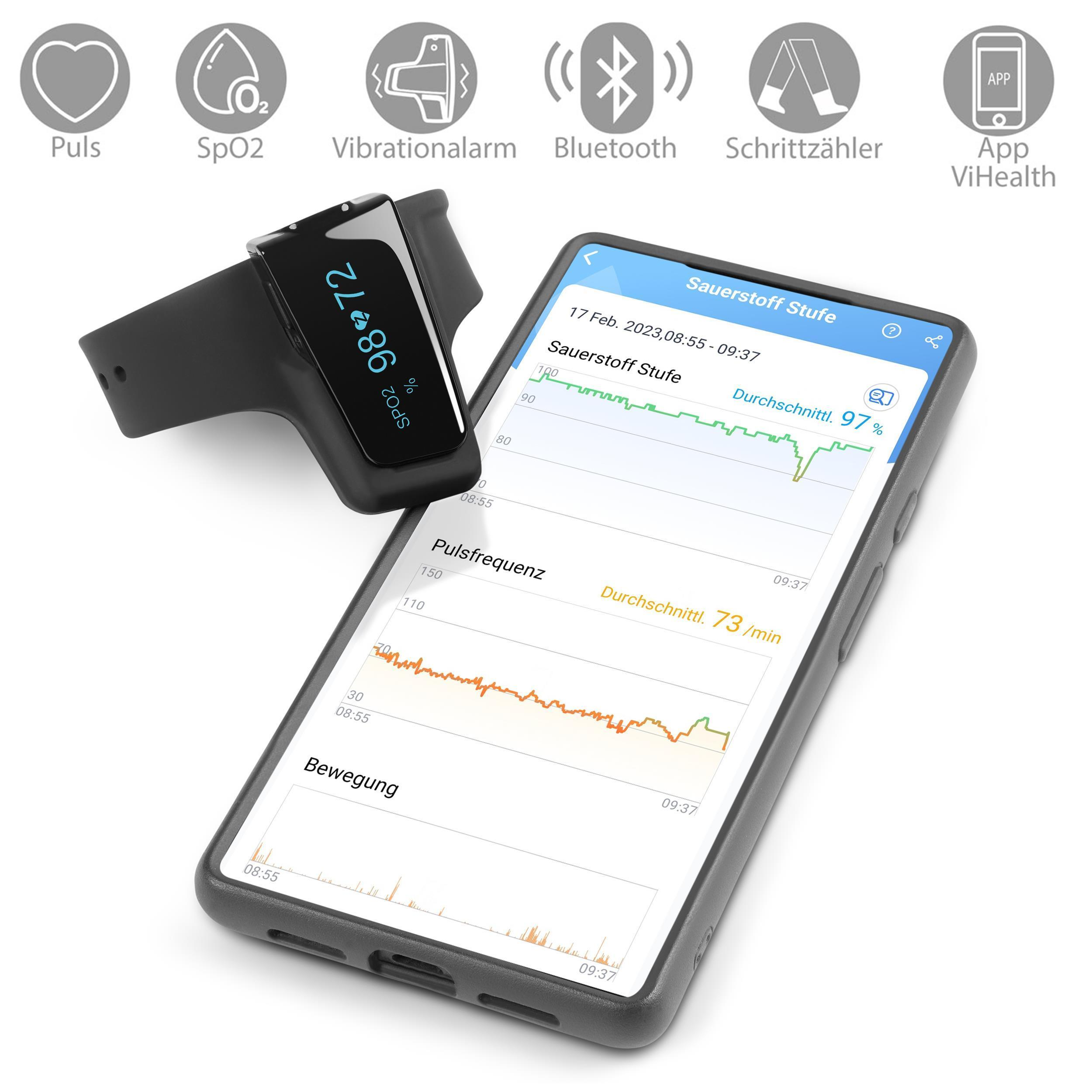 Eine schwarze Smartwatch zeigt Gesundheitsdaten auf einem Telefonbildschirm an. Symbole darüber.