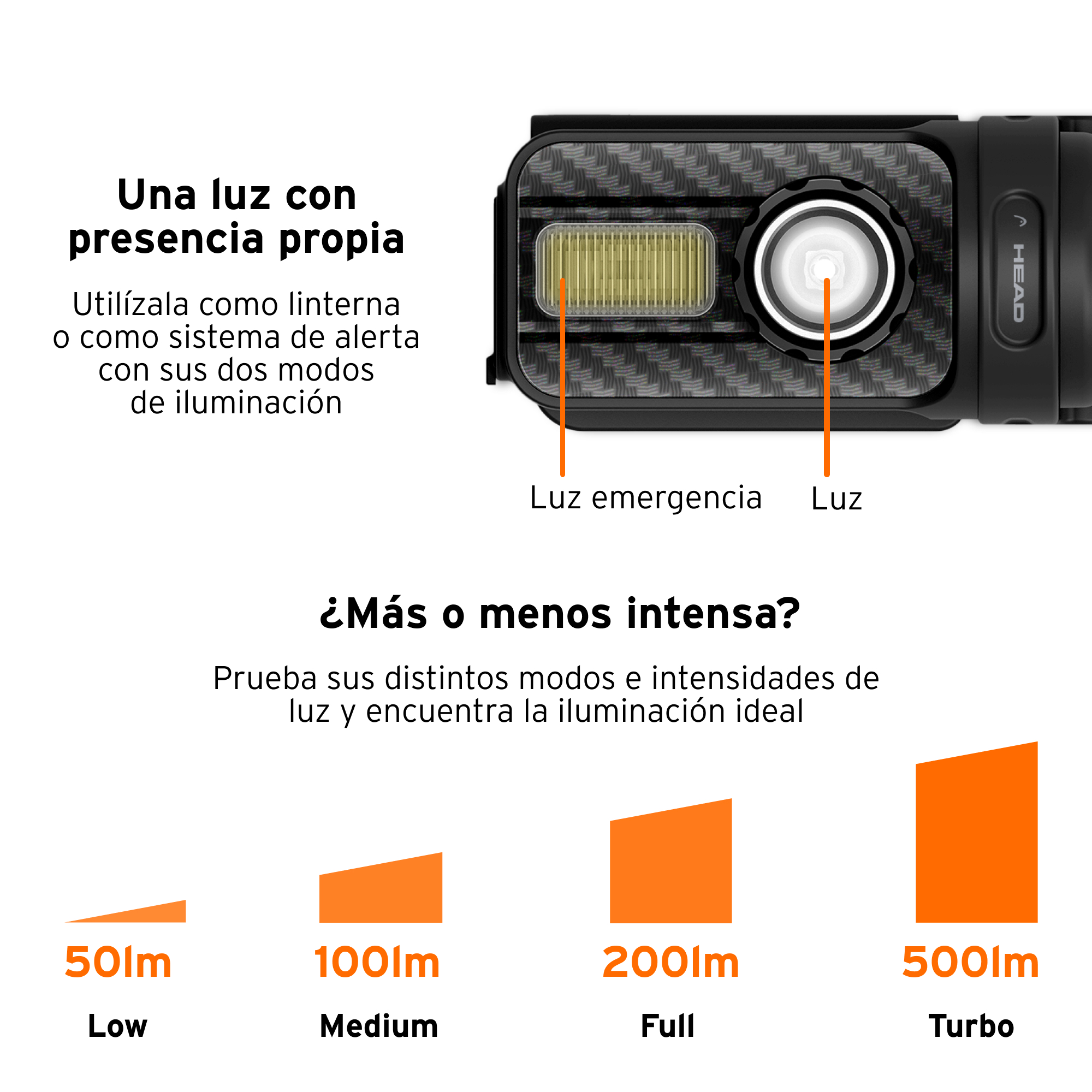 Diagrama que muestra un faro negro con diferentes intensidades de luz: 50lm, 100lm, 200lm y 500lm.