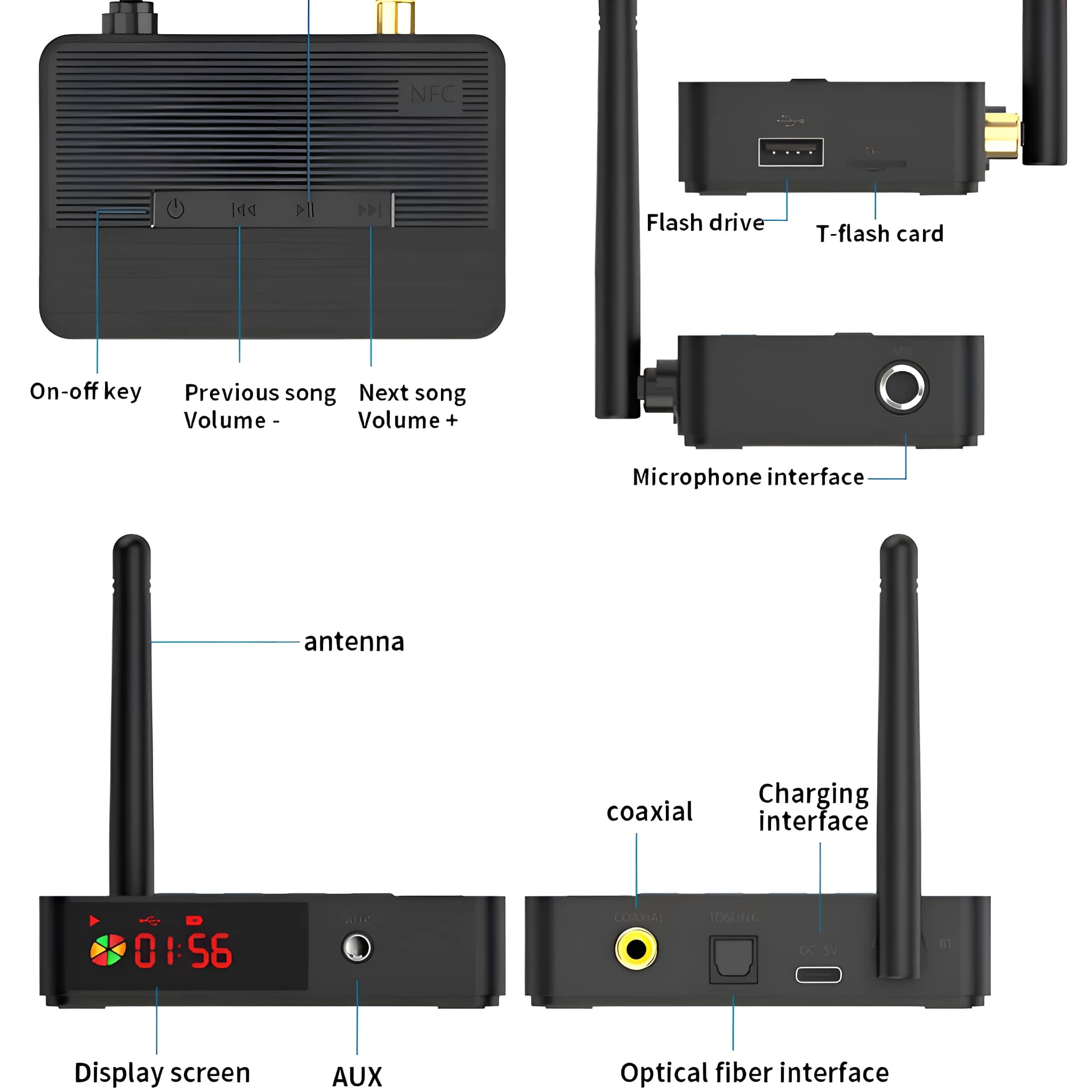 Ein schwarzes Gerät mit mehreren Anschlüssen, Antenne und einem Display, zusammen mit Beschriftungen.