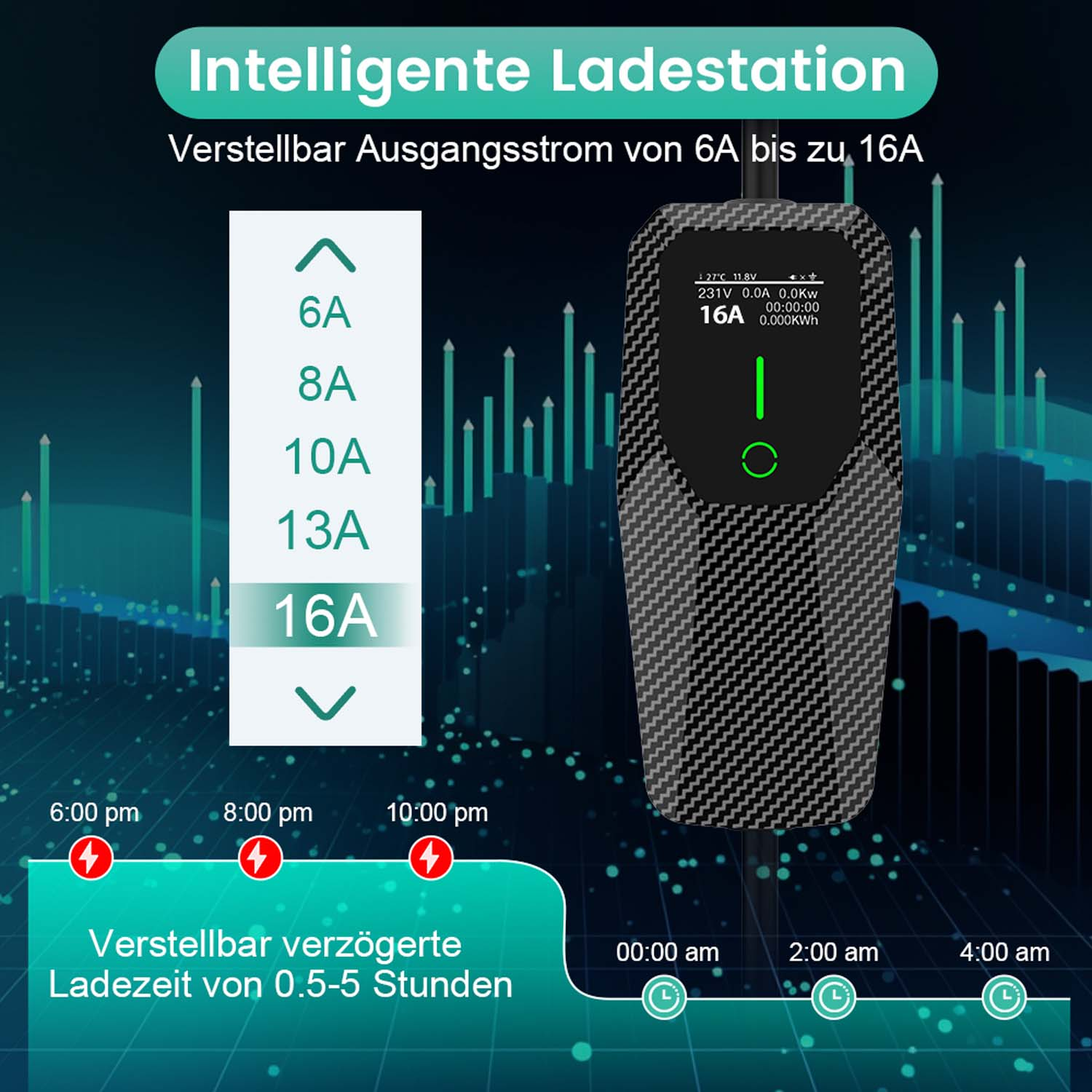 Ladestation mit einstellbaren Stromoptionen und Zeitanzeige.