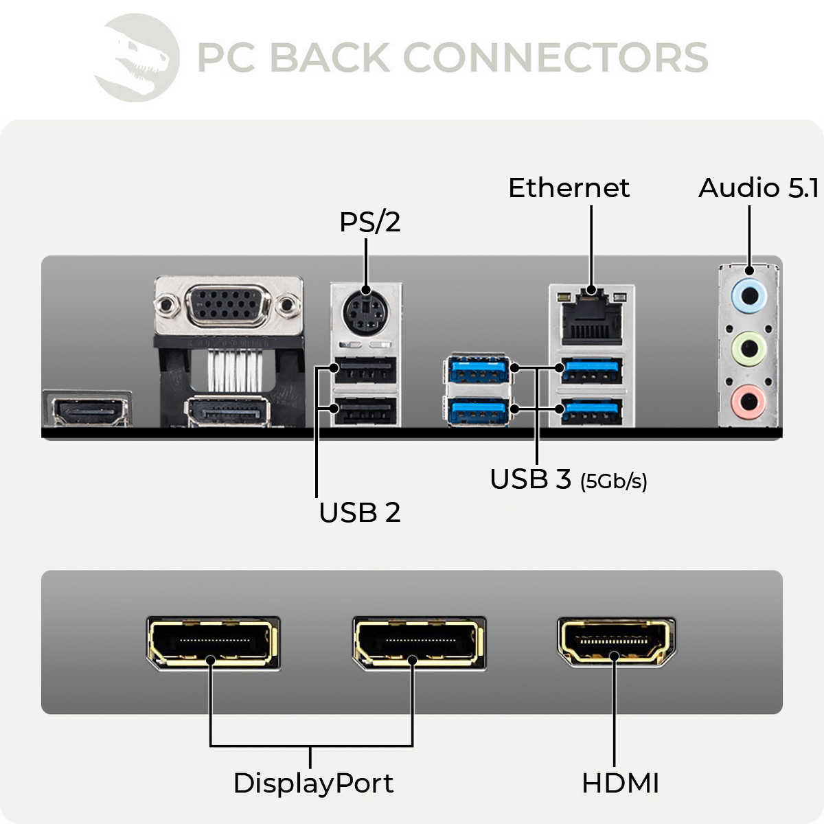 Obraz złączy tylnych komputera, w tym portów USB, HDMI, Ethernet i audio.