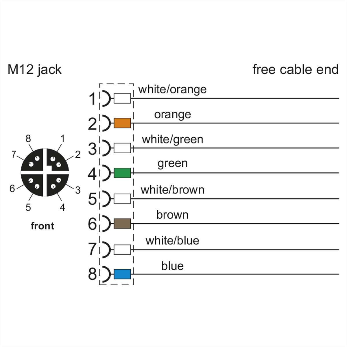 Diagramm eines M12-Steckers mit Aderfarben: weiß/orange, orange usw.