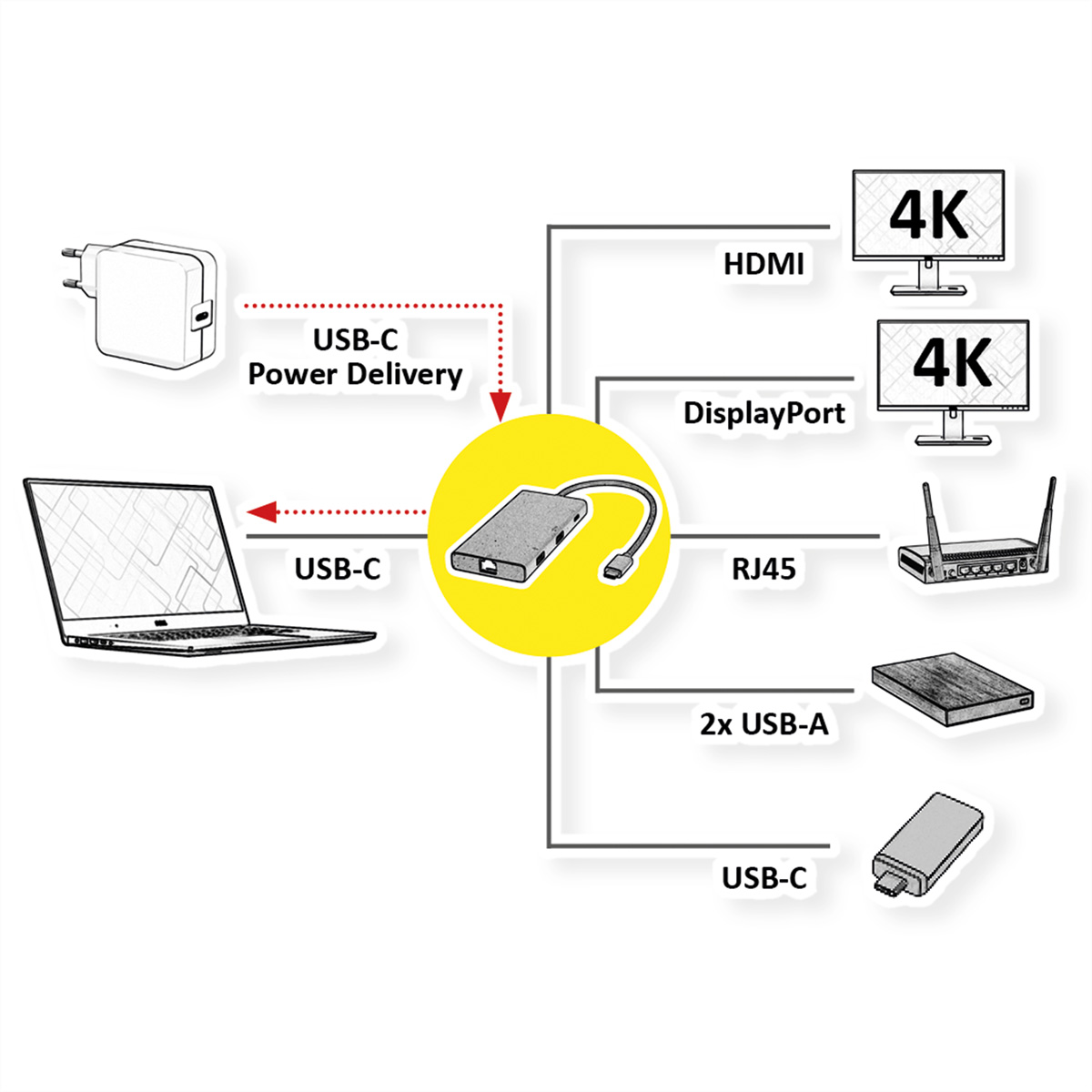 Diagramm, das USB-C-Stromversorgung für verschiedene Geräte wie Laptop, Monitore und Router zeigt.