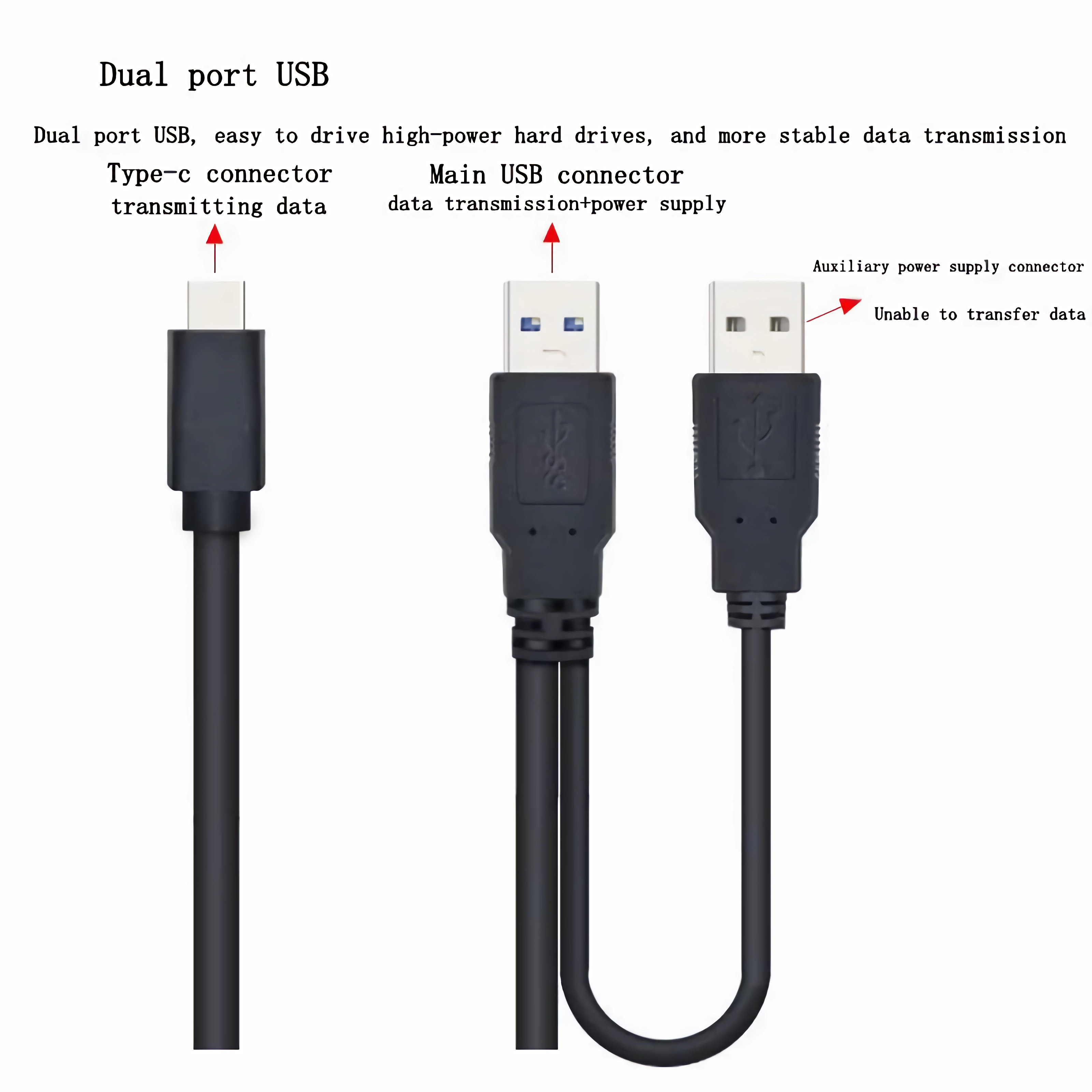 Dual-Port-USB-Kabel. Typ-C-Anschluss links. Haupt-USB-Anschluss in der Mitte und AUX rechts.