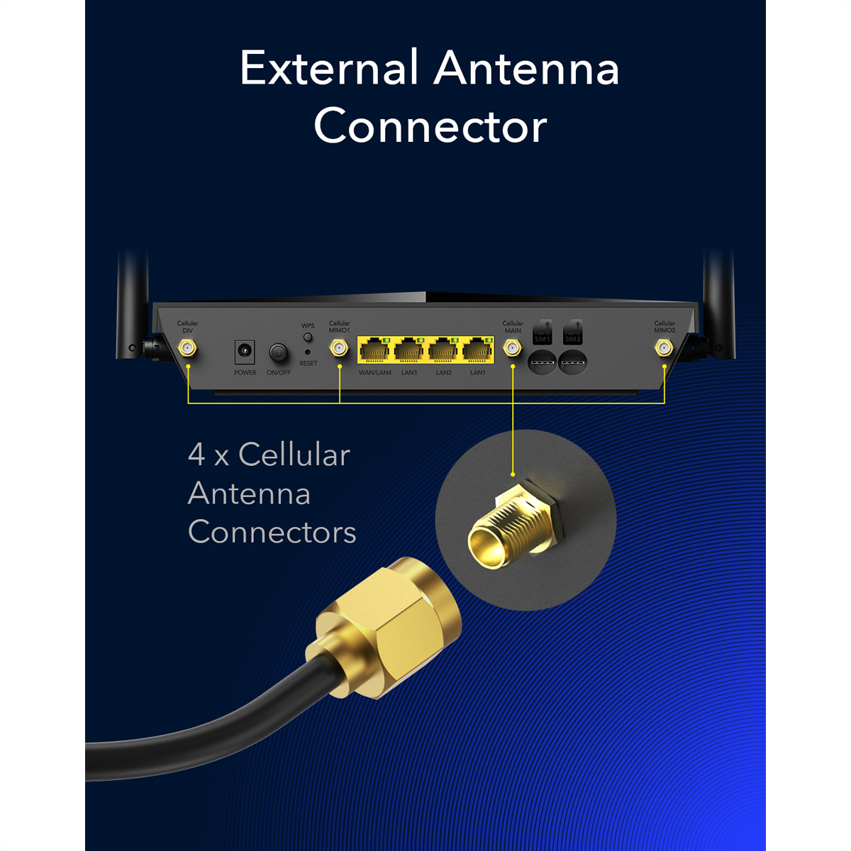 Router mit Antennenanschlüssen und Kabel. Text: Externer Antennenanschluss.