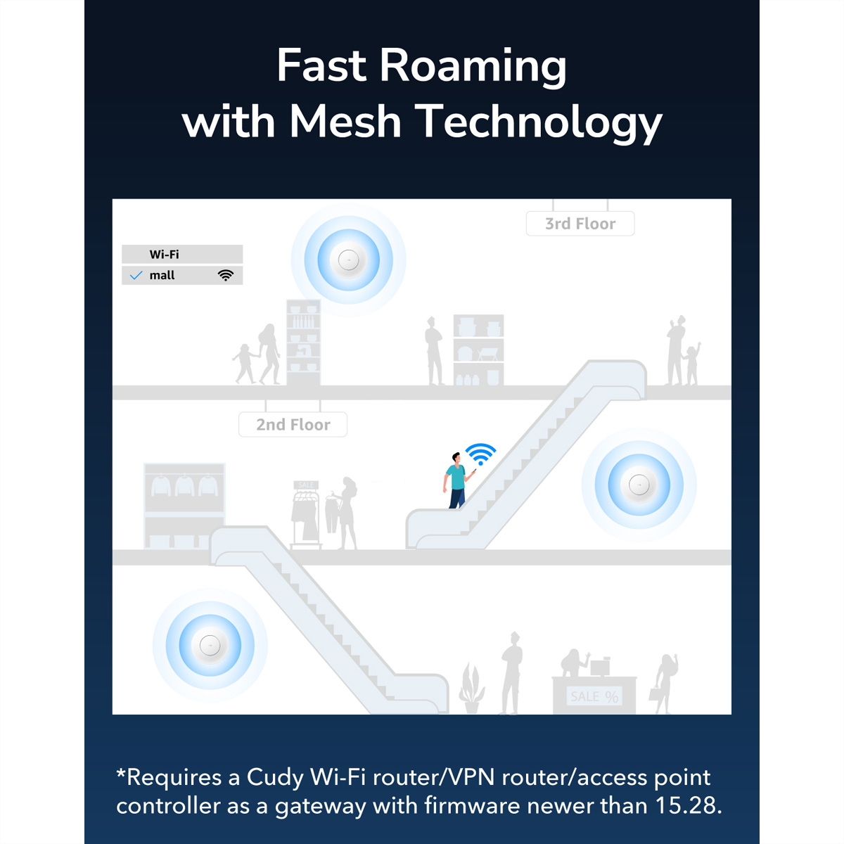 Çok katlı bir binanın Wi-Fi kapsamını gösteren şeması. İnsanlar Wi-Fi ile etkileşimde.