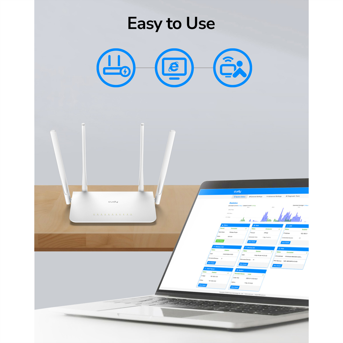 Een witte router op een houten tafel met een laptop met een dashboard met grafieken en pictogrammen die functies aangeven.