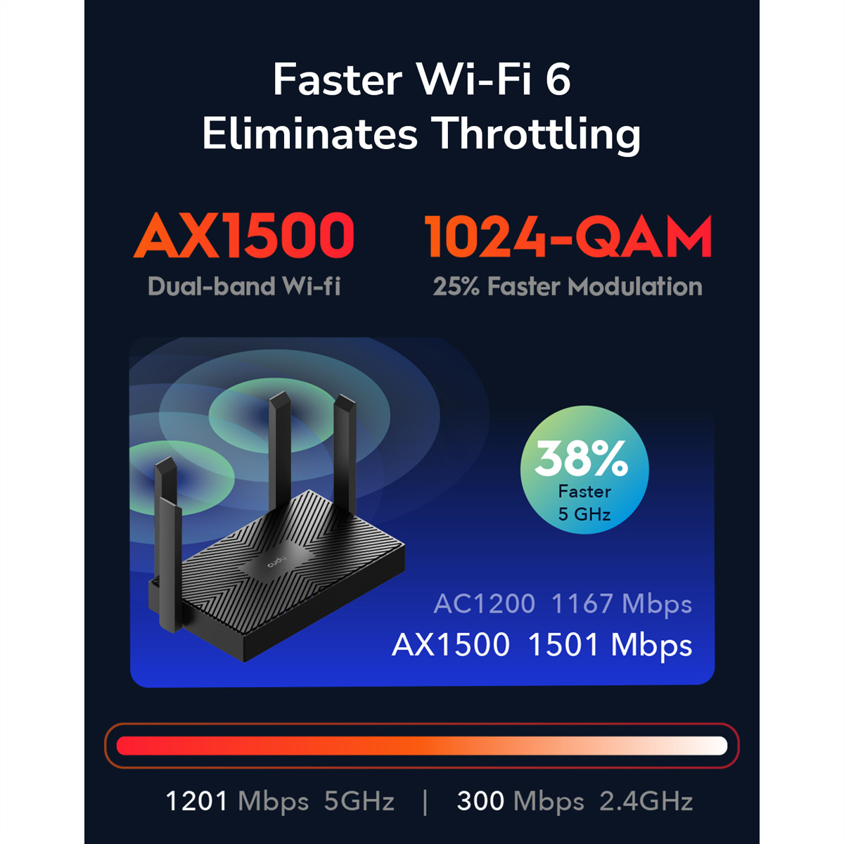Routeur noir avec trois antennes. Détails texte Wi-Fi 6, AX1500 et vitesses 5 GHz plus rapides.