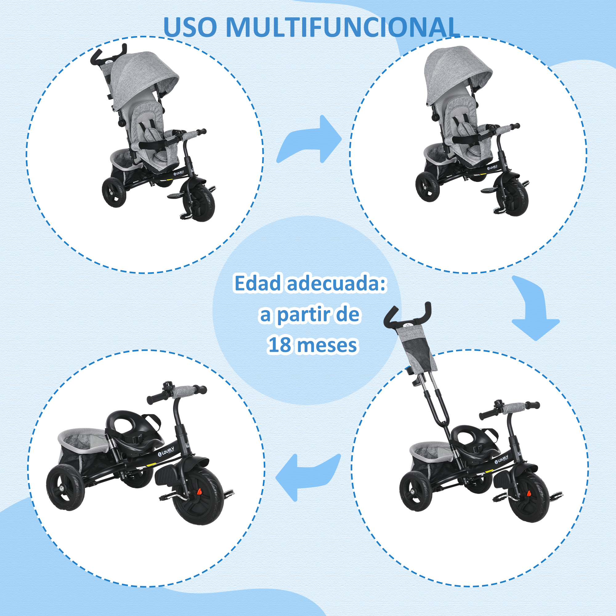 Un triciclo para niños, transformándose en varias configuraciones, con una recomendación de edad de 18 meses+.