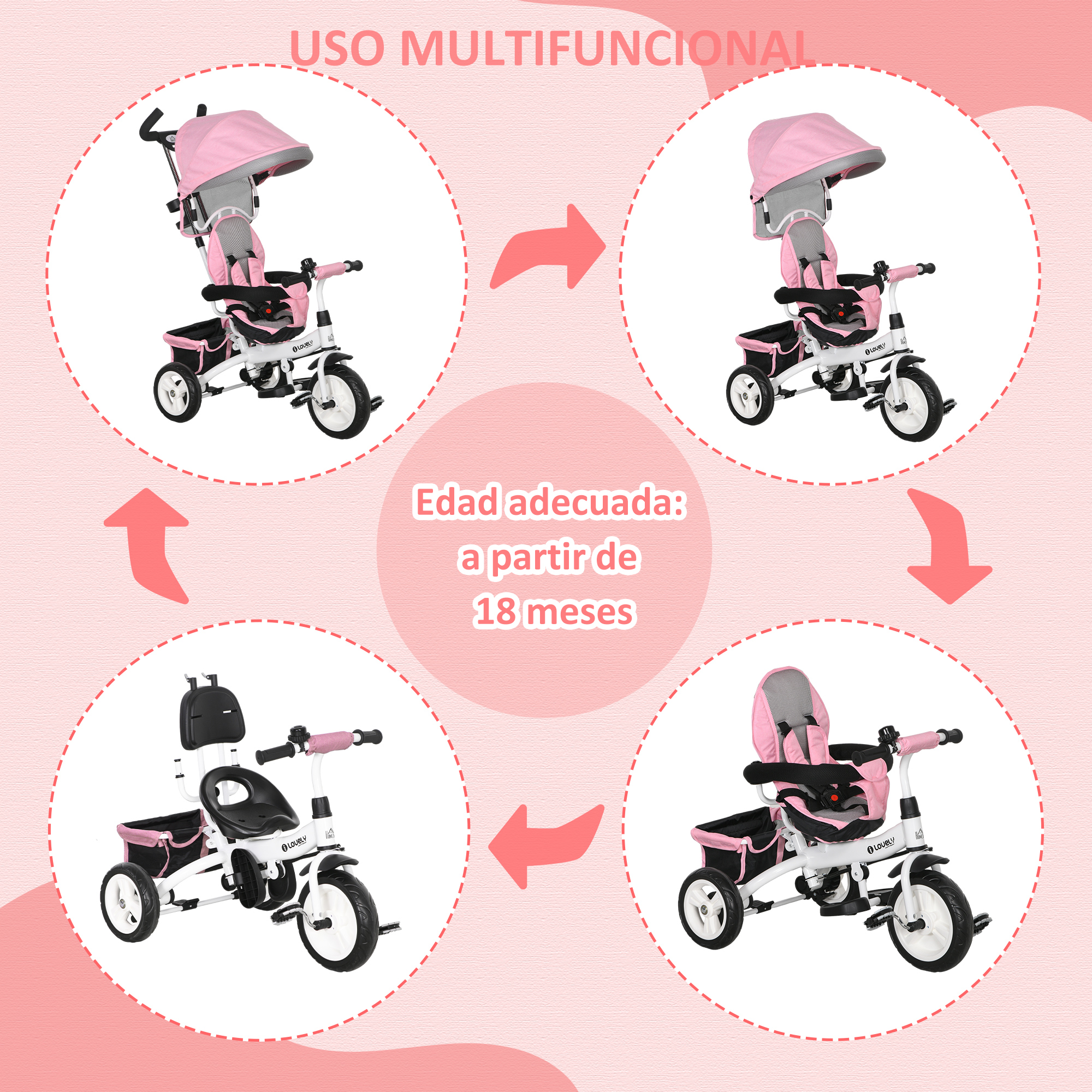 Triciclo rosa y blanco en diferentes configuraciones. Las instrucciones de uso se muestran en un círculo.