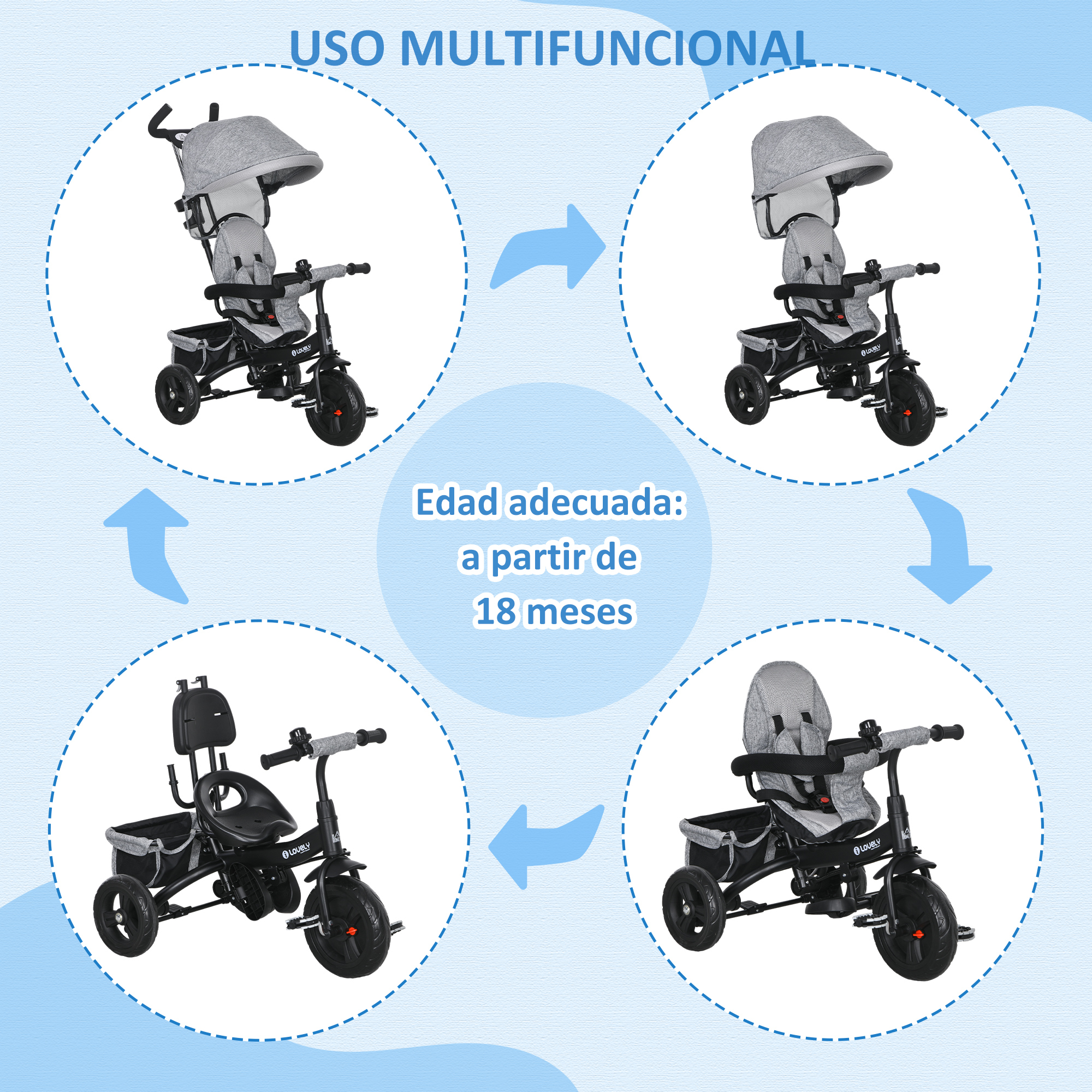 Triciclo en cuatro configuraciones diferentes, con flechas que indican posibles ajustes.