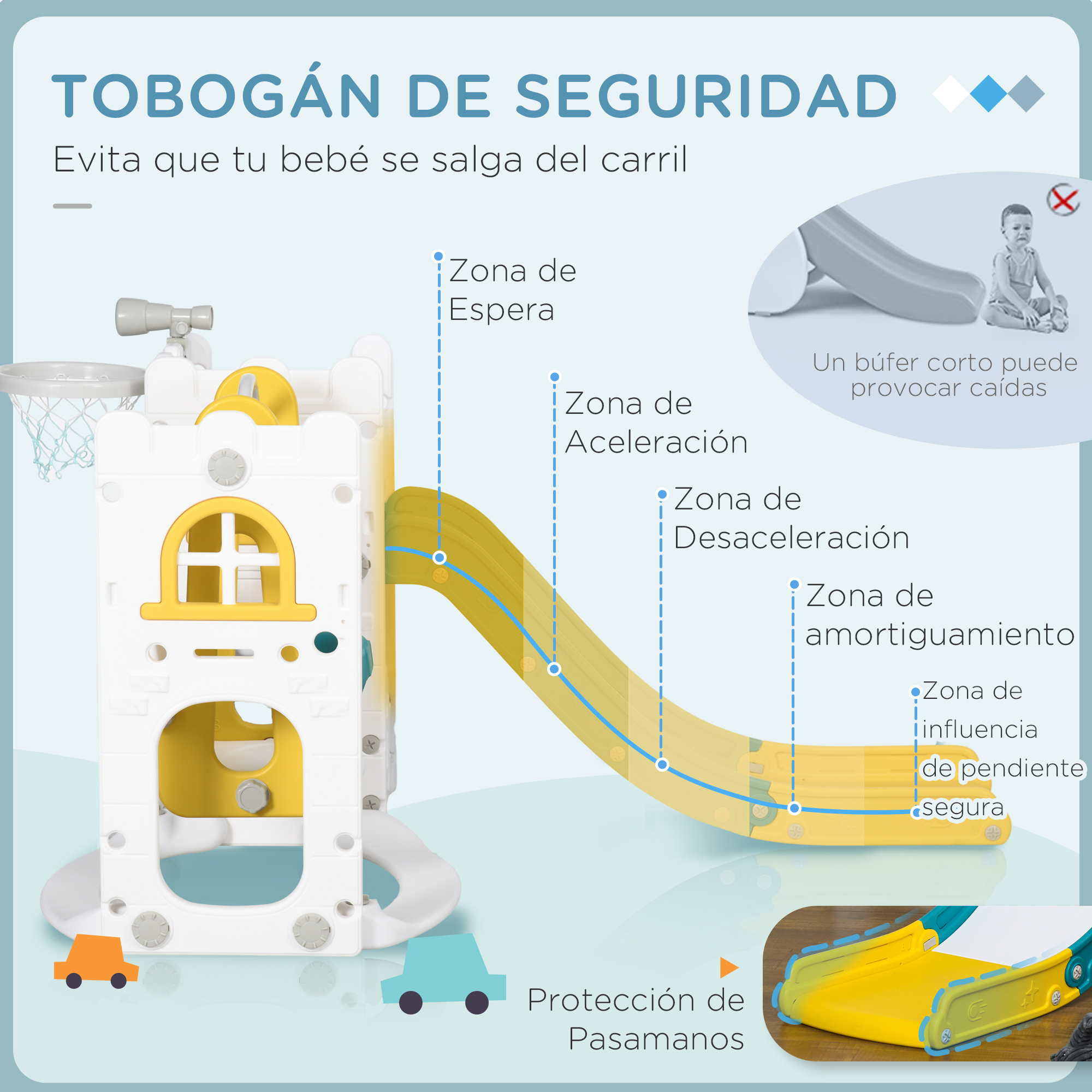 Un tobogán infantil con características de seguridad. Muestra zonas de espera, aceleración, desaceleración e influencia.