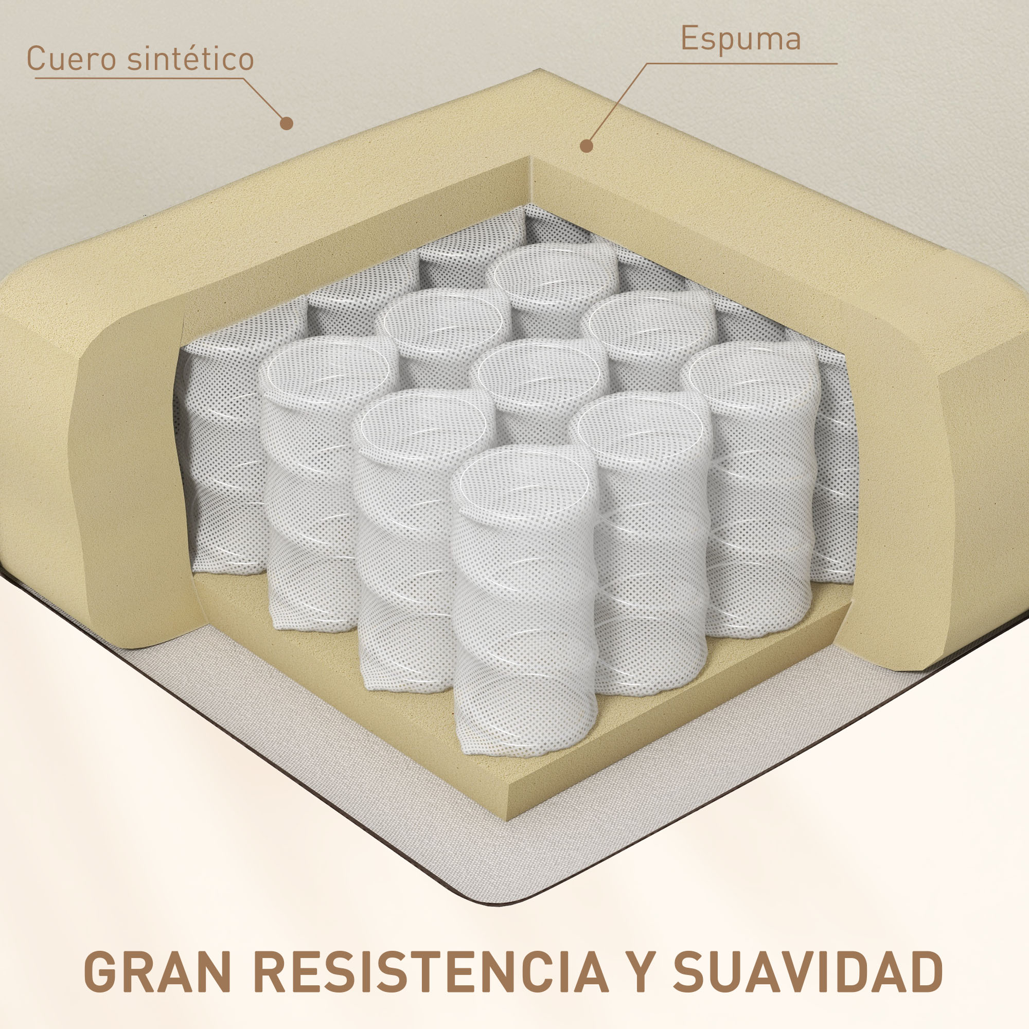 Corte transversal de un colchón que muestra cuero sintético, espuma y muelles internos. Texto: alta resistencia y suavidad.