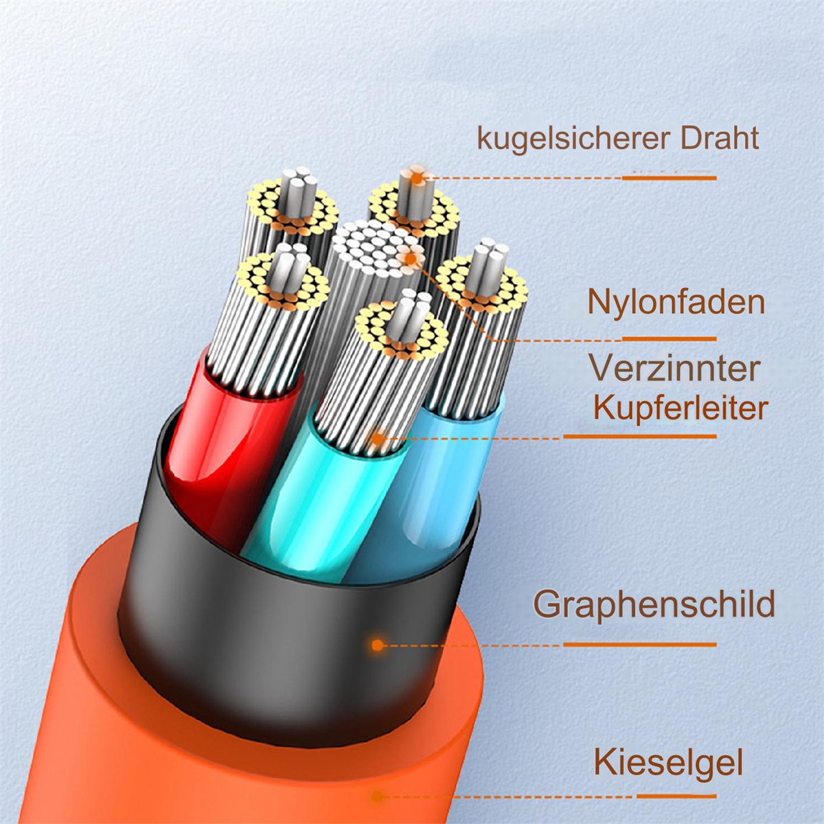 Schnittansicht eines Elektrokabels mit mehreren Drähten in verschiedenen Farben und Schutzschichten.