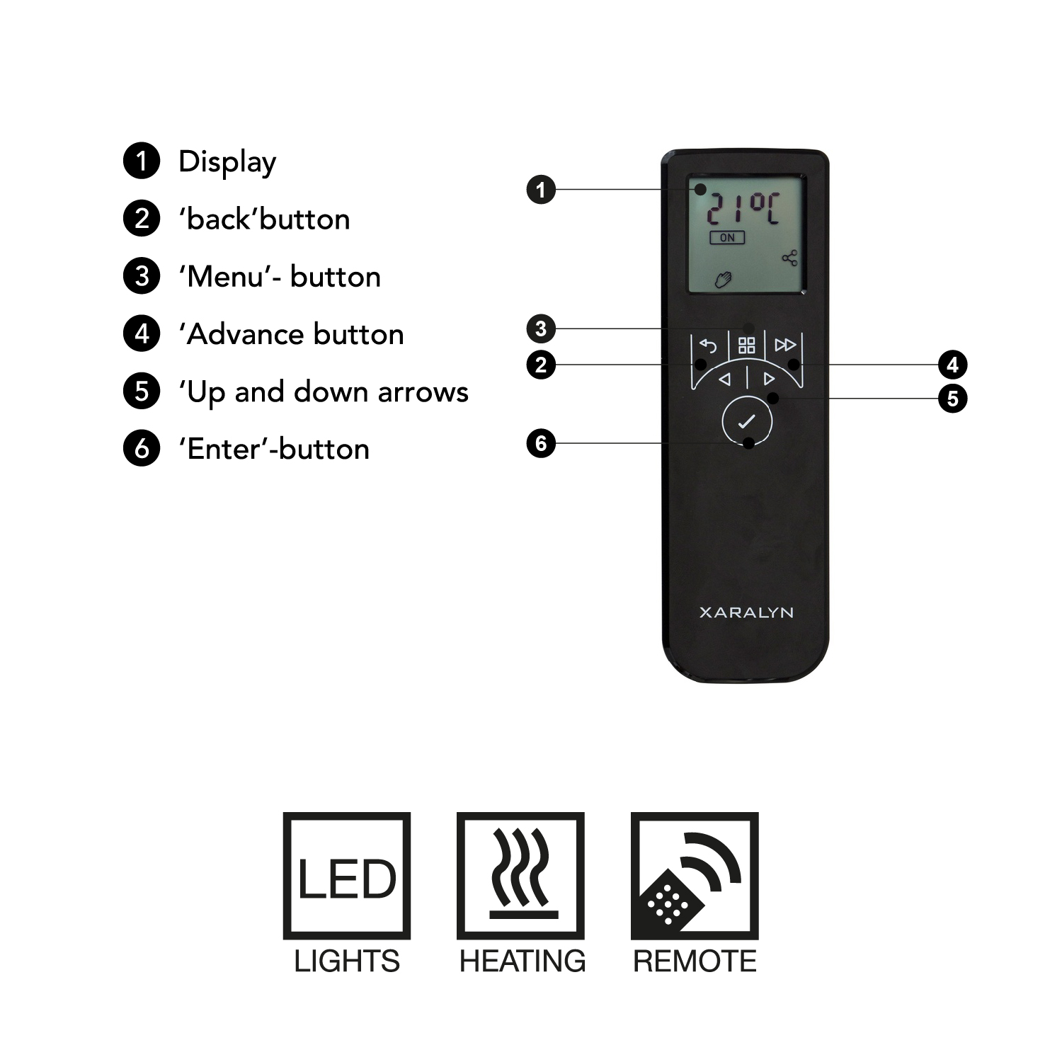 Zwarte afstandsbediening met genummerde knoppen en pictogrammen voor functies zoals verlichting en verwarming.