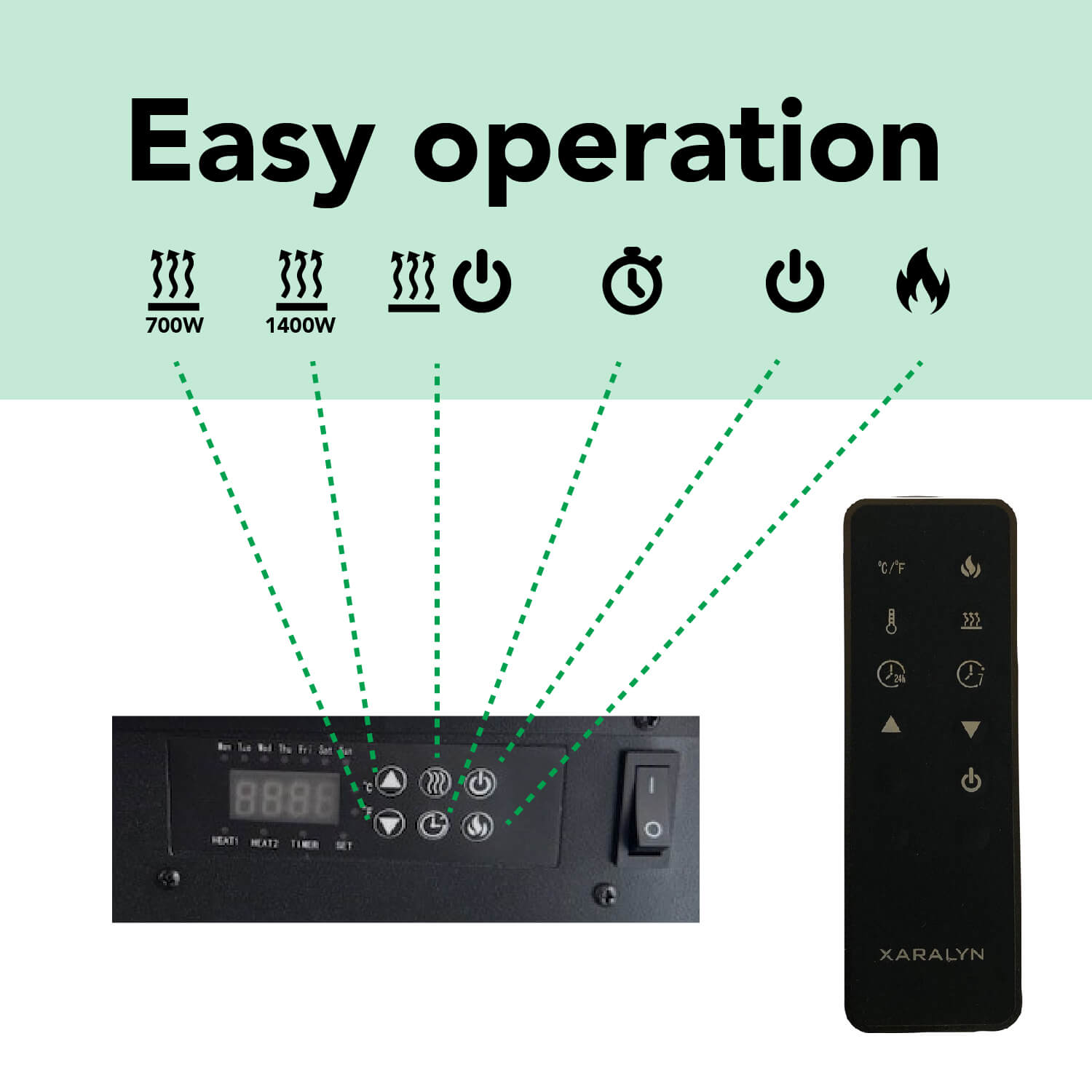 Een bedieningspaneel en afstandsbediening voor een elektrische haard, met pictogrammen voor stroom, timer en vlaminstellingen.