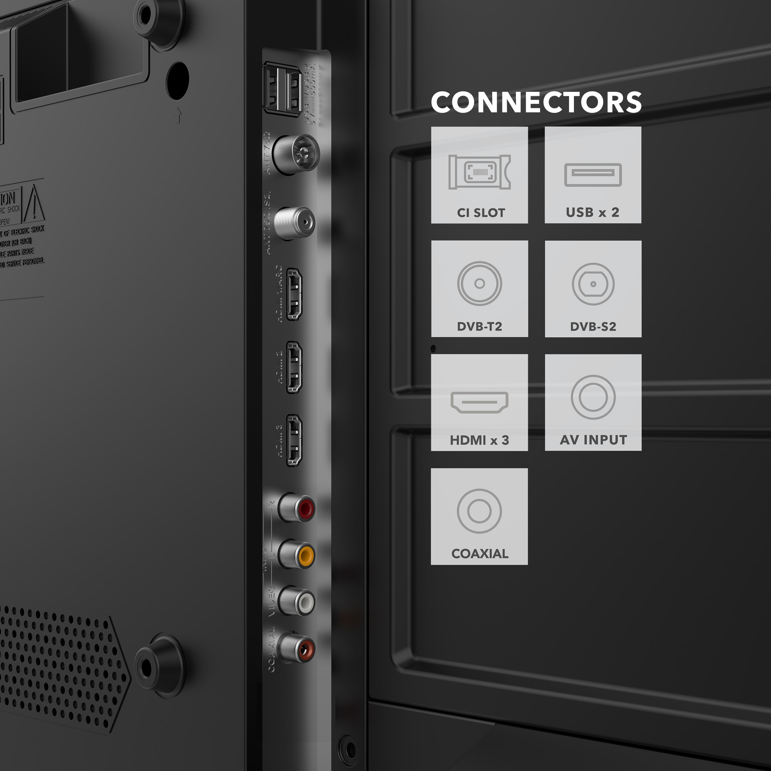 Rückansicht eines Fernsehers mit Anschlüssen: CI-Slot, USB, DVB-T2, DVB-S2, HDMI, AV-Eingang und Koaxial.