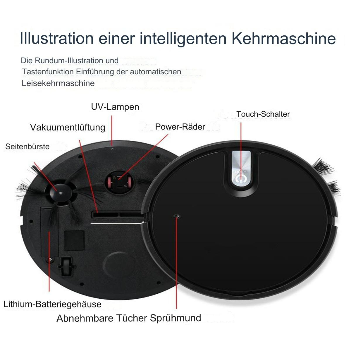 Diagramm eines intelligenten Staubsaugers, das die Teile wie Bürsten, Räder und UV-Lampen zeigt.
