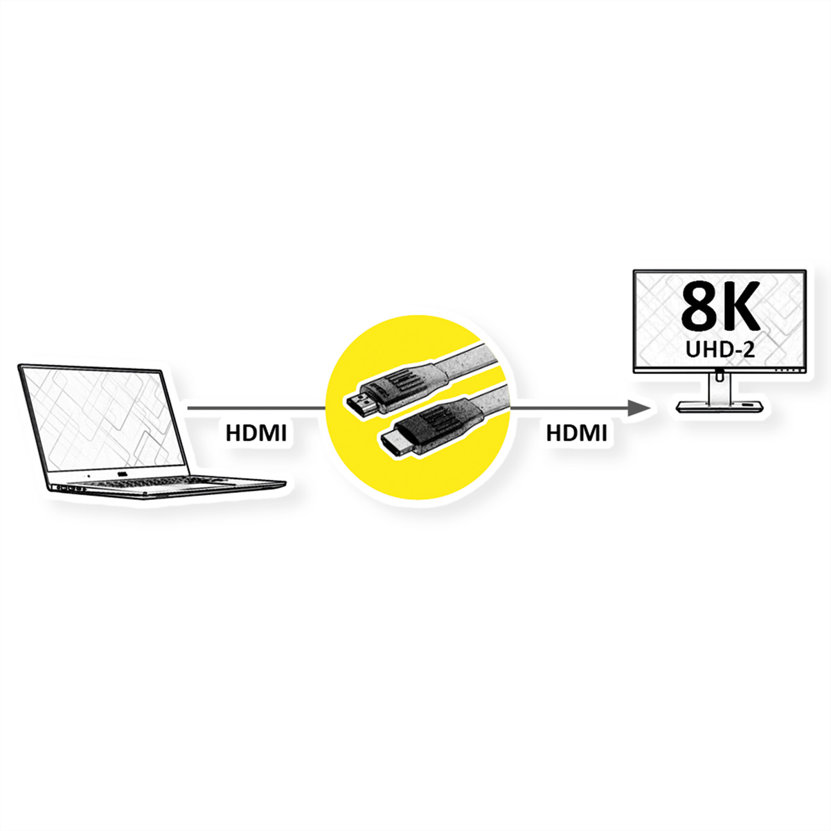 Diagram met een laptop verbonden met een 8K monitor via een HDMI-kabel op een witte achtergrond.