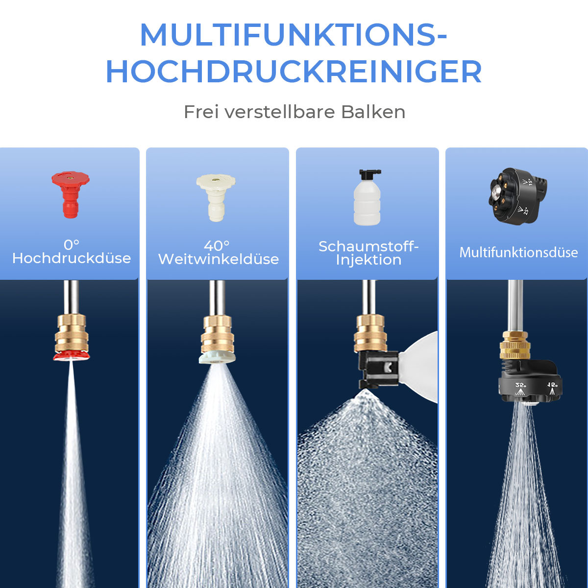 Diagramm eines Hochdruckreinigers mit vier Düsenarten. Jede Düse zeigt ein anderes Sprühmuster.