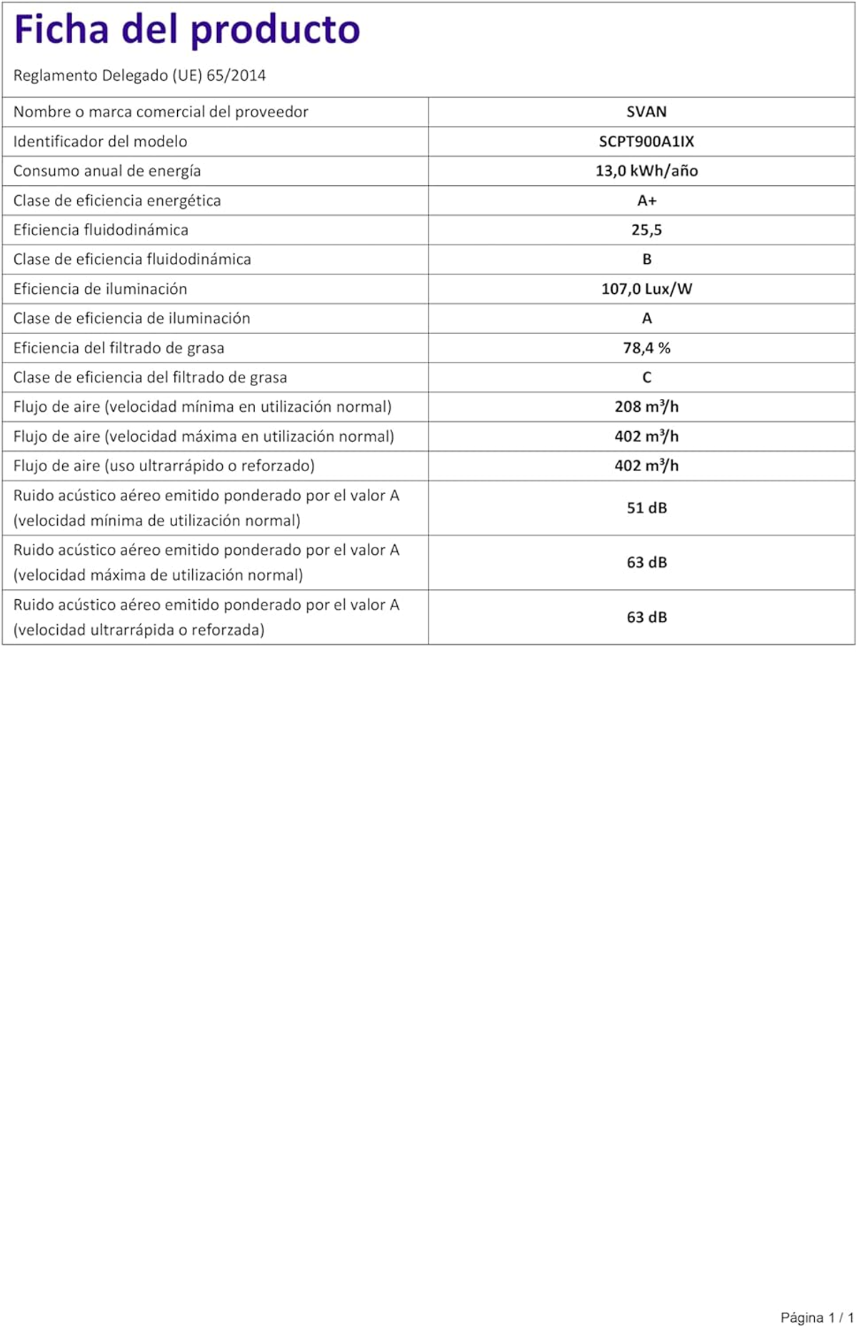 Una ficha de producto con especificaciones detalladas, incluyendo niveles de energía y ruido.
