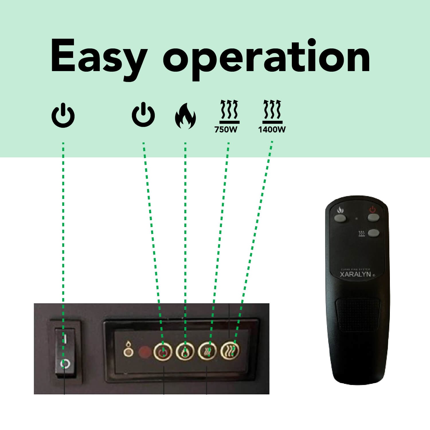 Afbeelding toont aan/uit-knoppen, vlam-iconen en afstandsbediening. Tekst luidt 'Easy operation'. Labels bevatten 750W en 1400W.