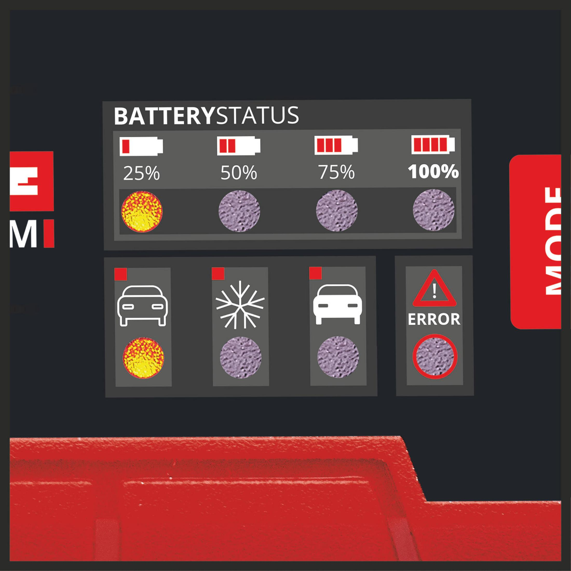 Batteriestatusanzeige: 25 %, 50 %, 75 %, 100 %. Anzeigen für Auto, Schneeflocke, Auto und Fehler.