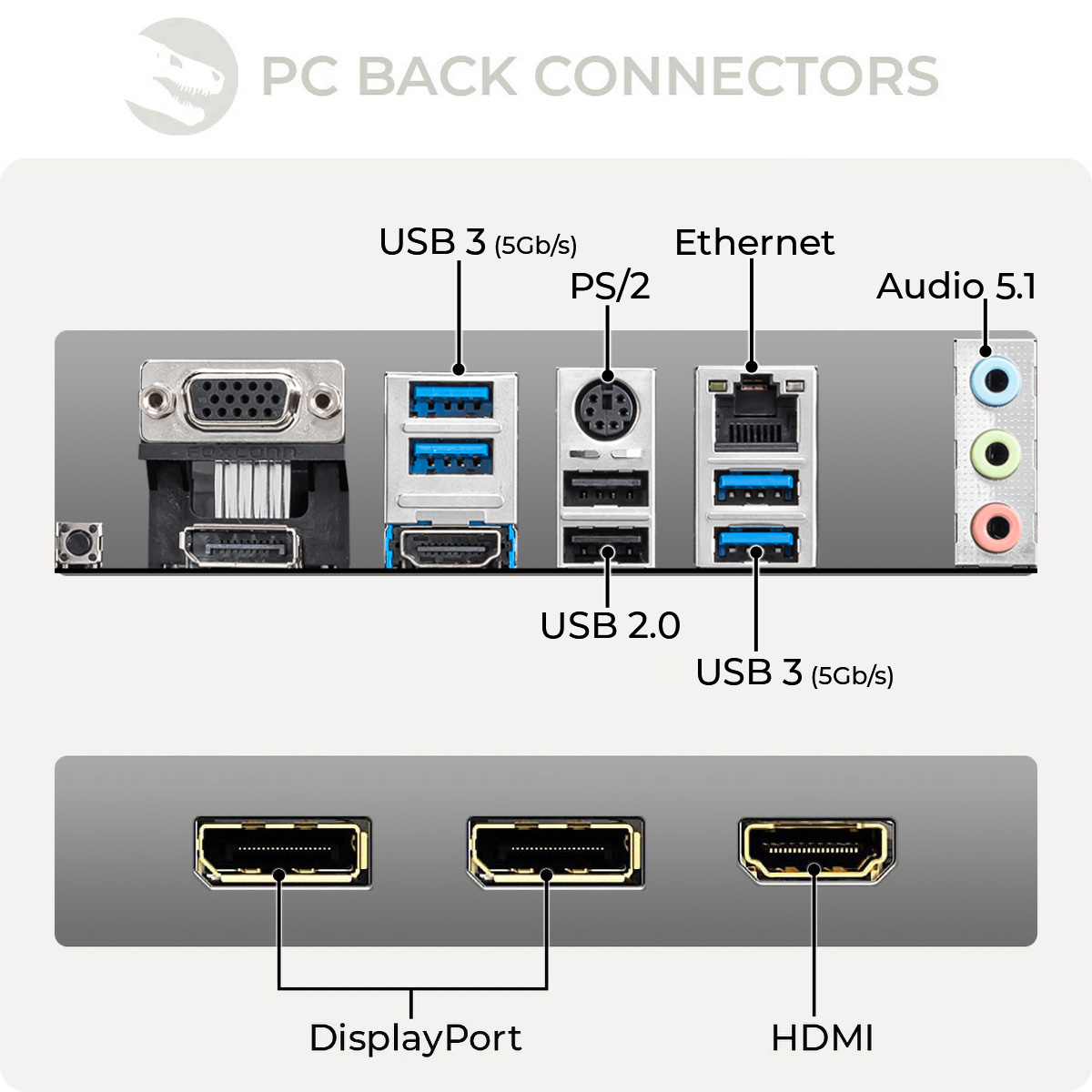 Panel tylny komputera z wieloma portami oznaczonymi: USB, Ethernet, PS/2, Audio, DisplayPort i HDMI.
