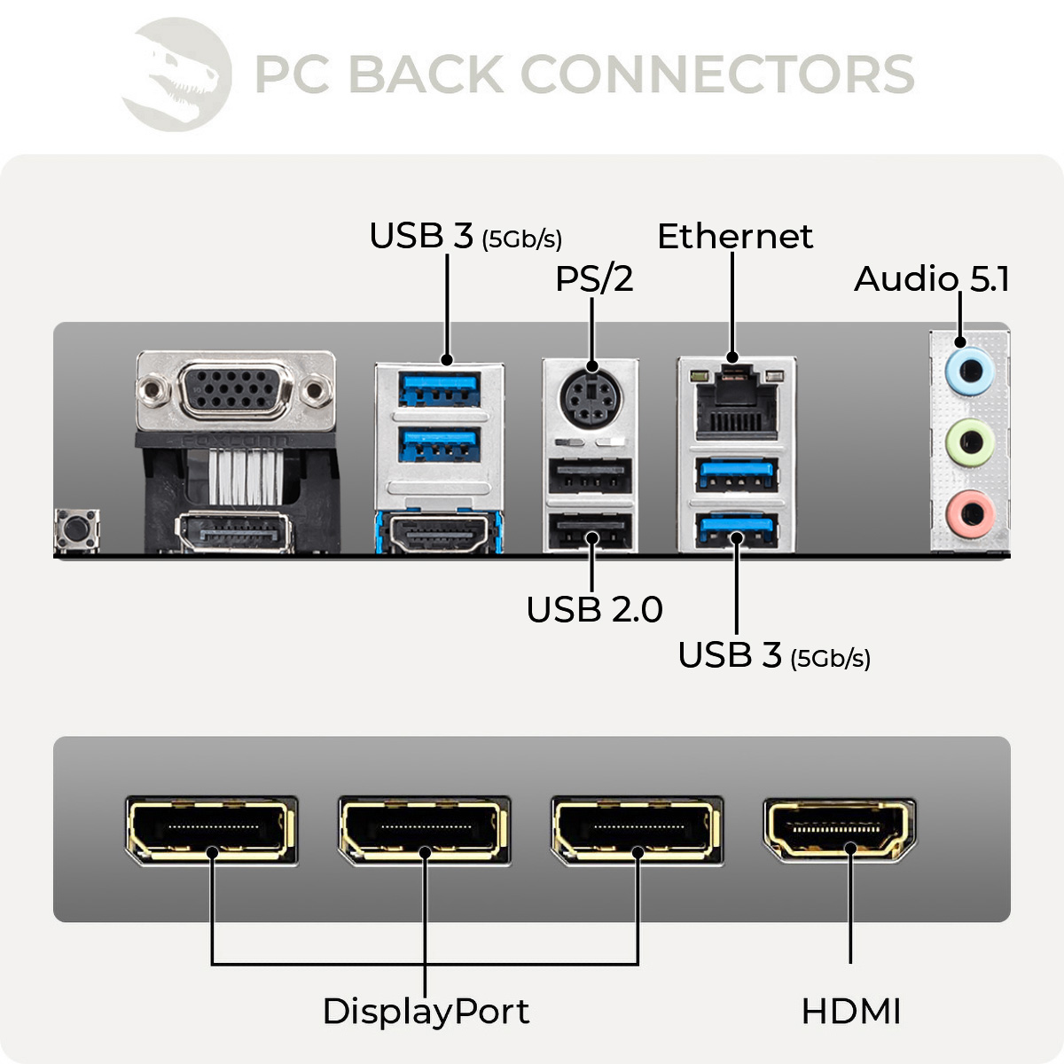 Złącza panelu tylnego PC, porty USB, PS/2, Ethernet i audio, z DisplayPort i HDMI.